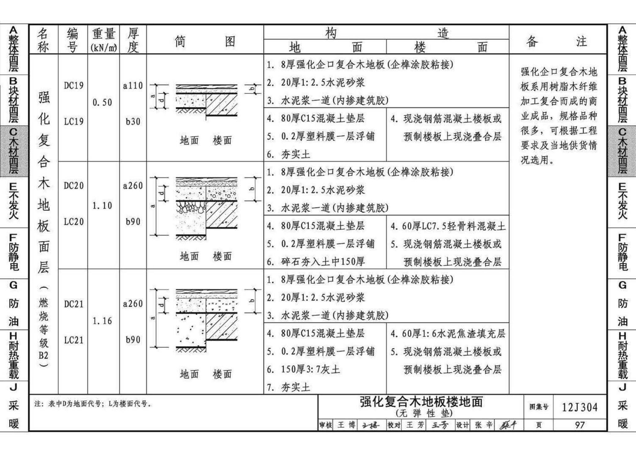 12J304--楼地面建筑构造