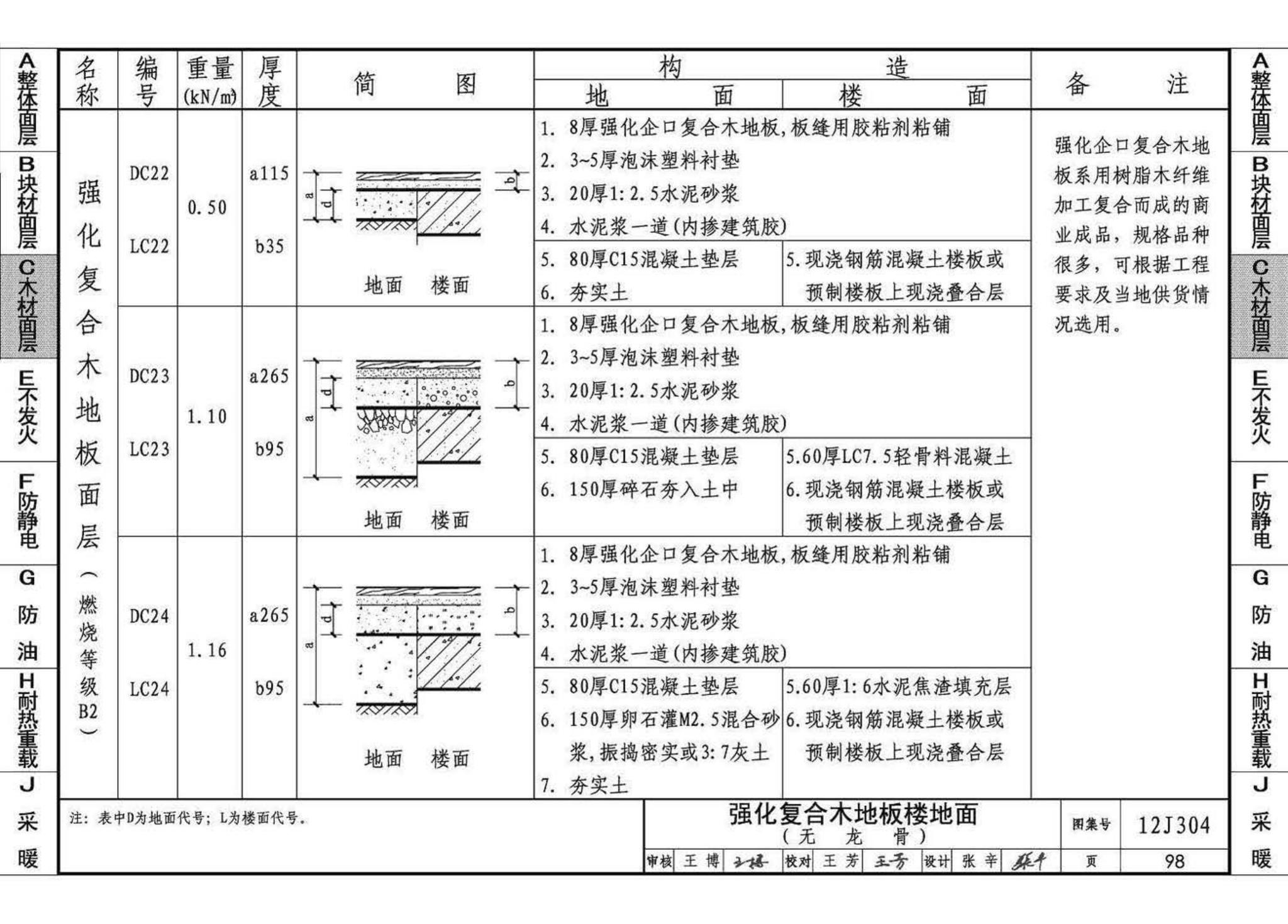 12J304--楼地面建筑构造