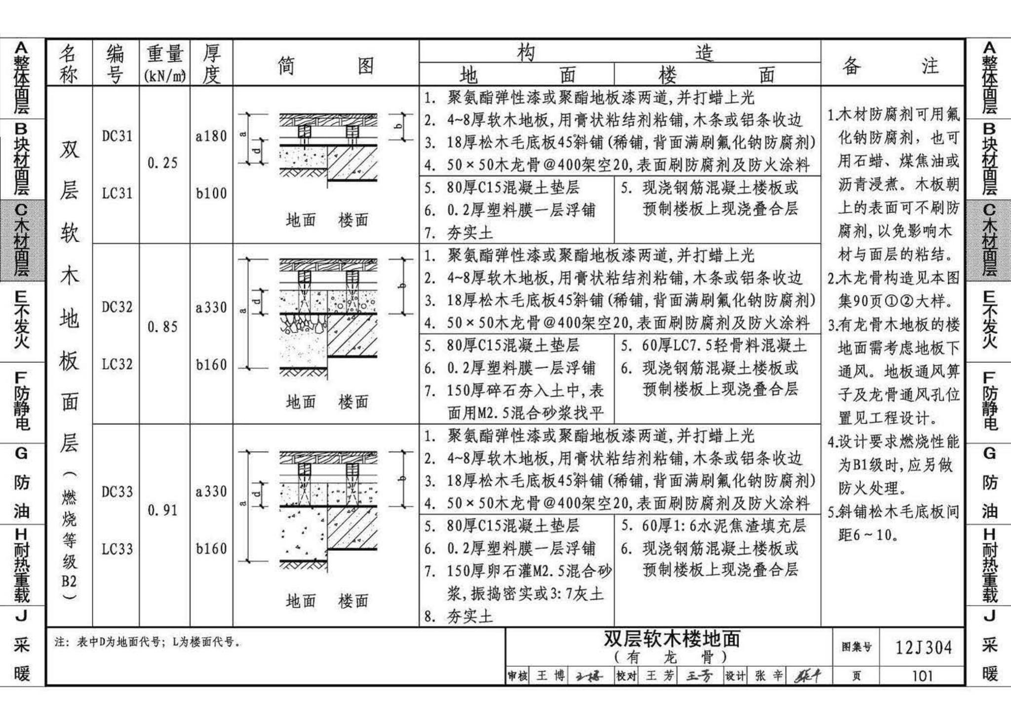 12J304--楼地面建筑构造