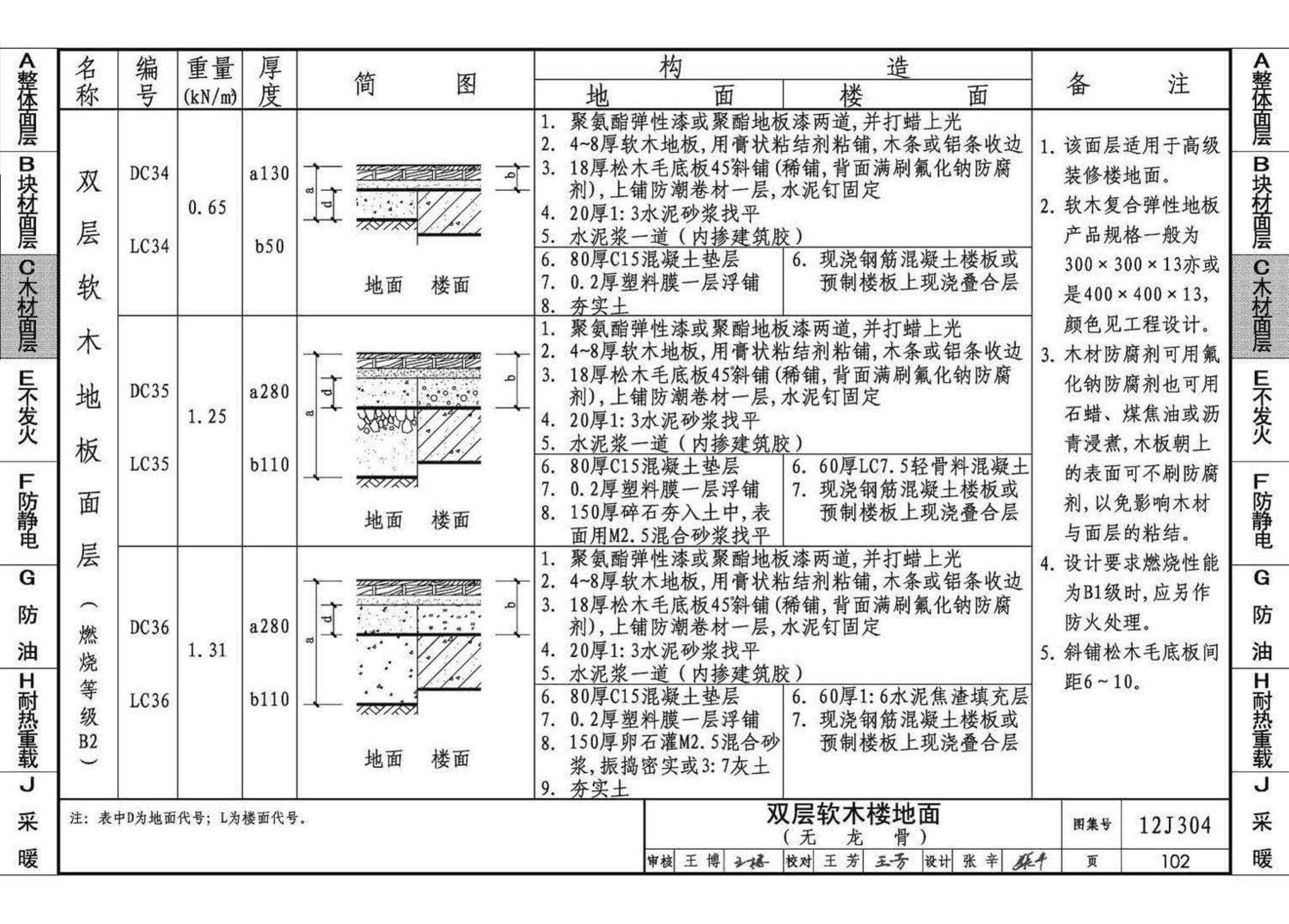 12J304--楼地面建筑构造