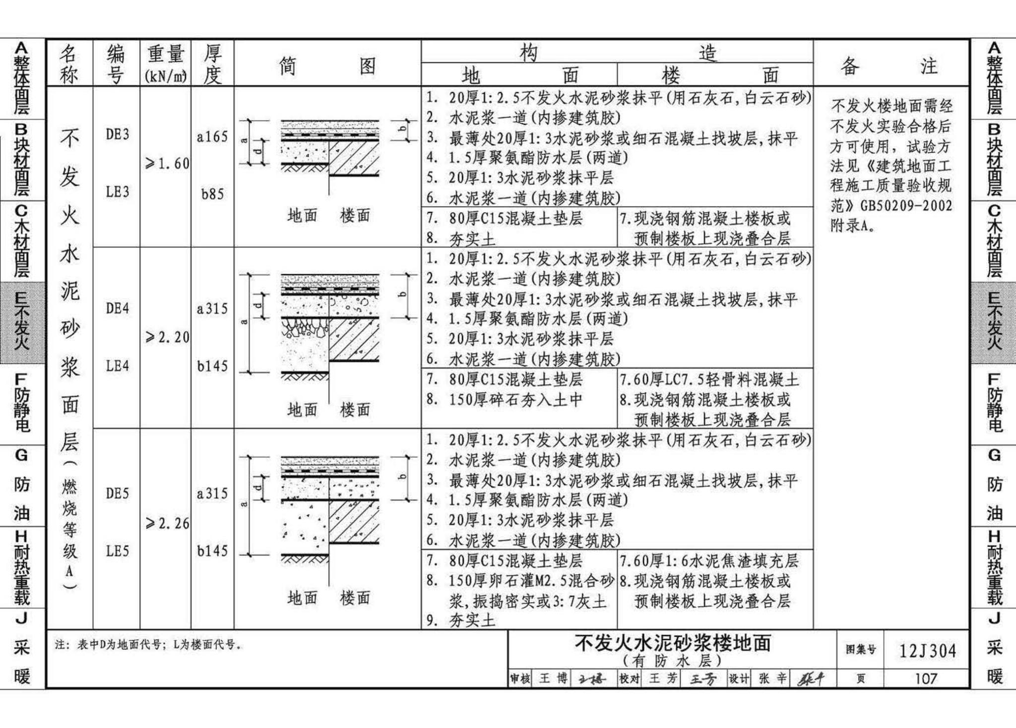 12J304--楼地面建筑构造