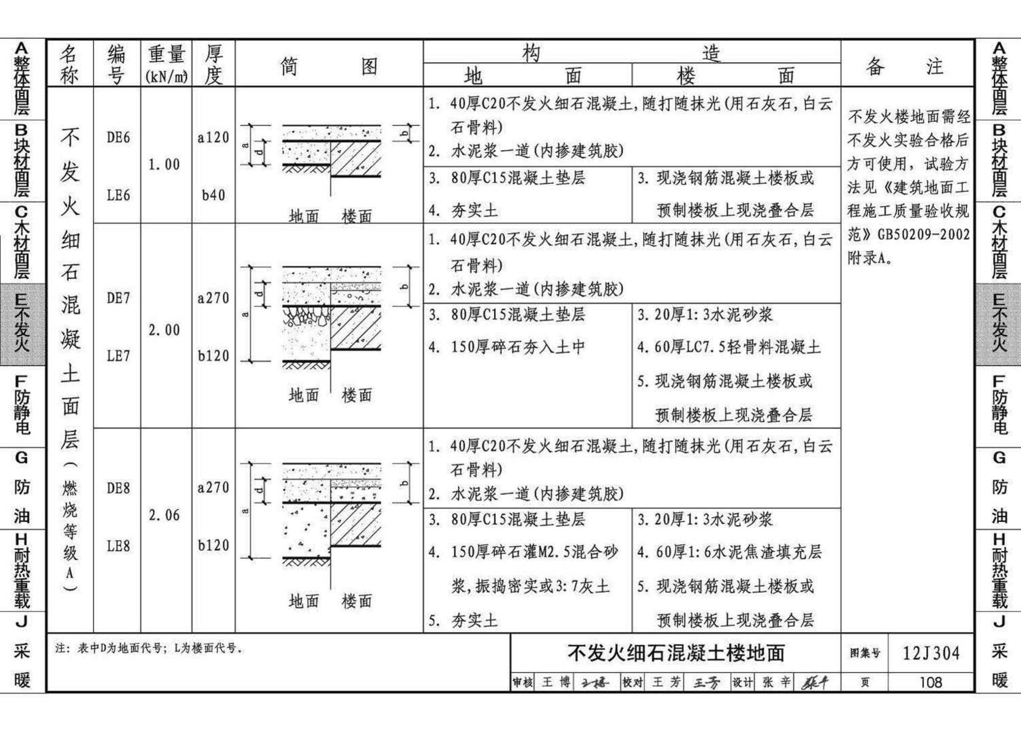 12J304--楼地面建筑构造