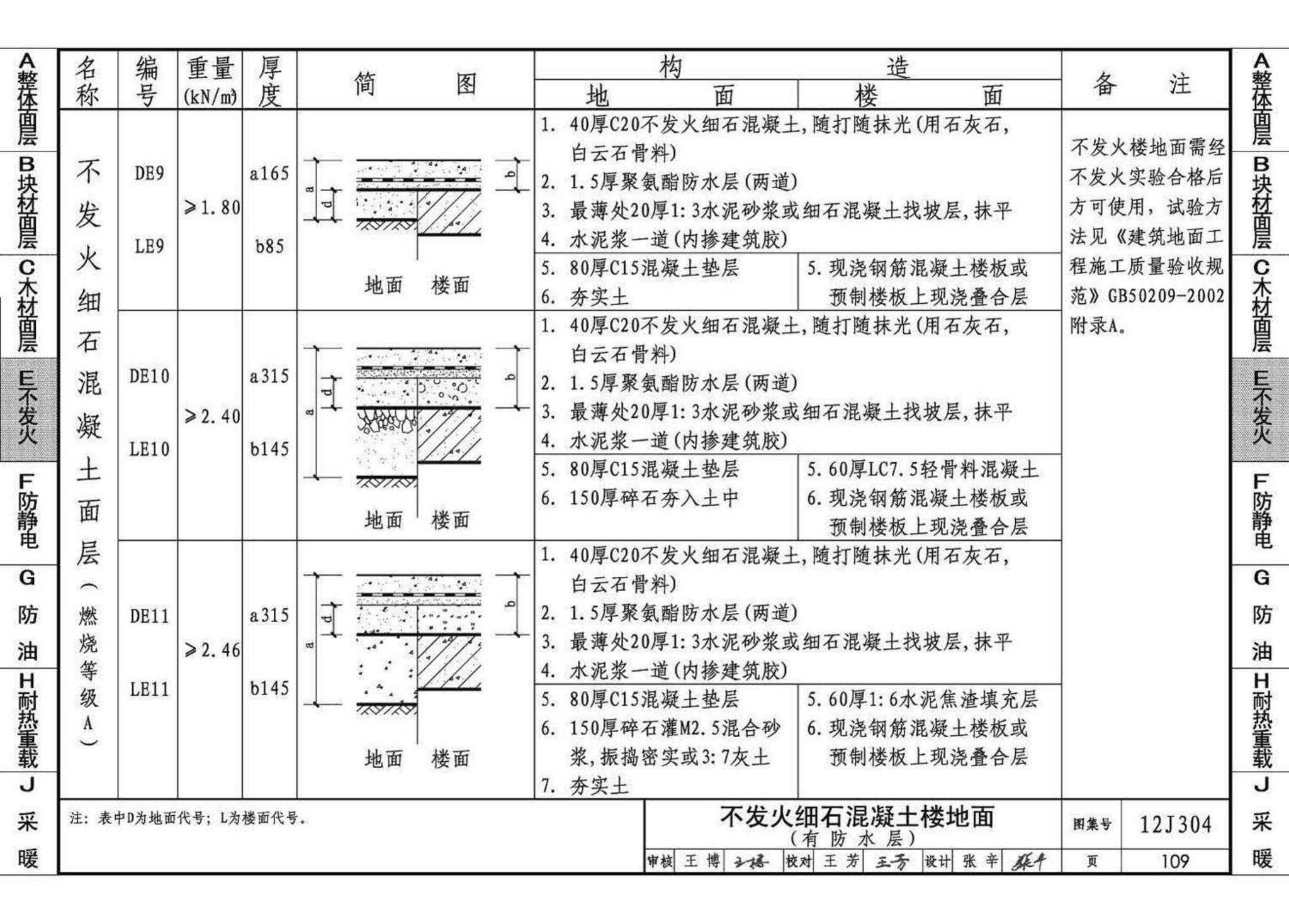 12J304--楼地面建筑构造