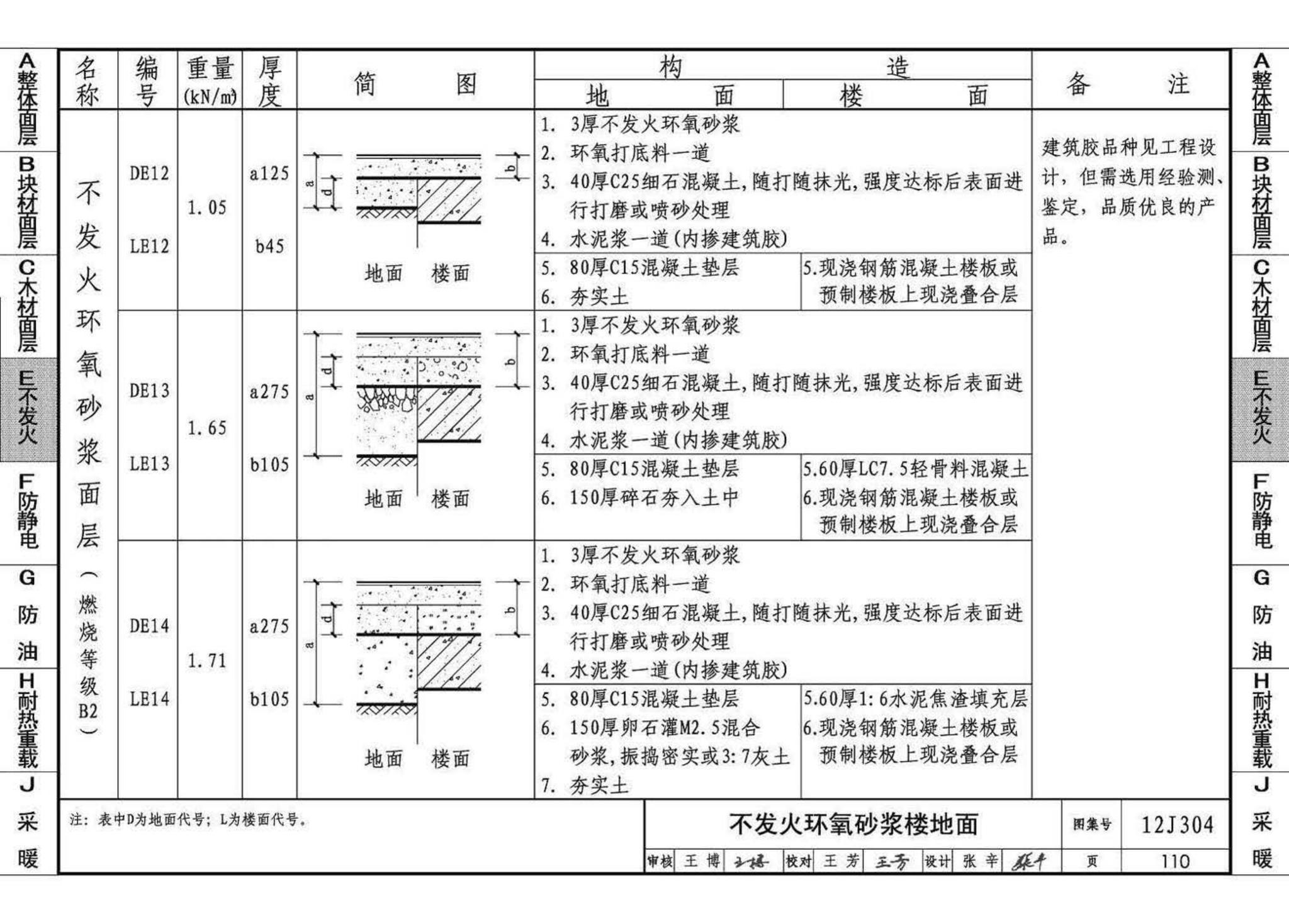 12J304--楼地面建筑构造