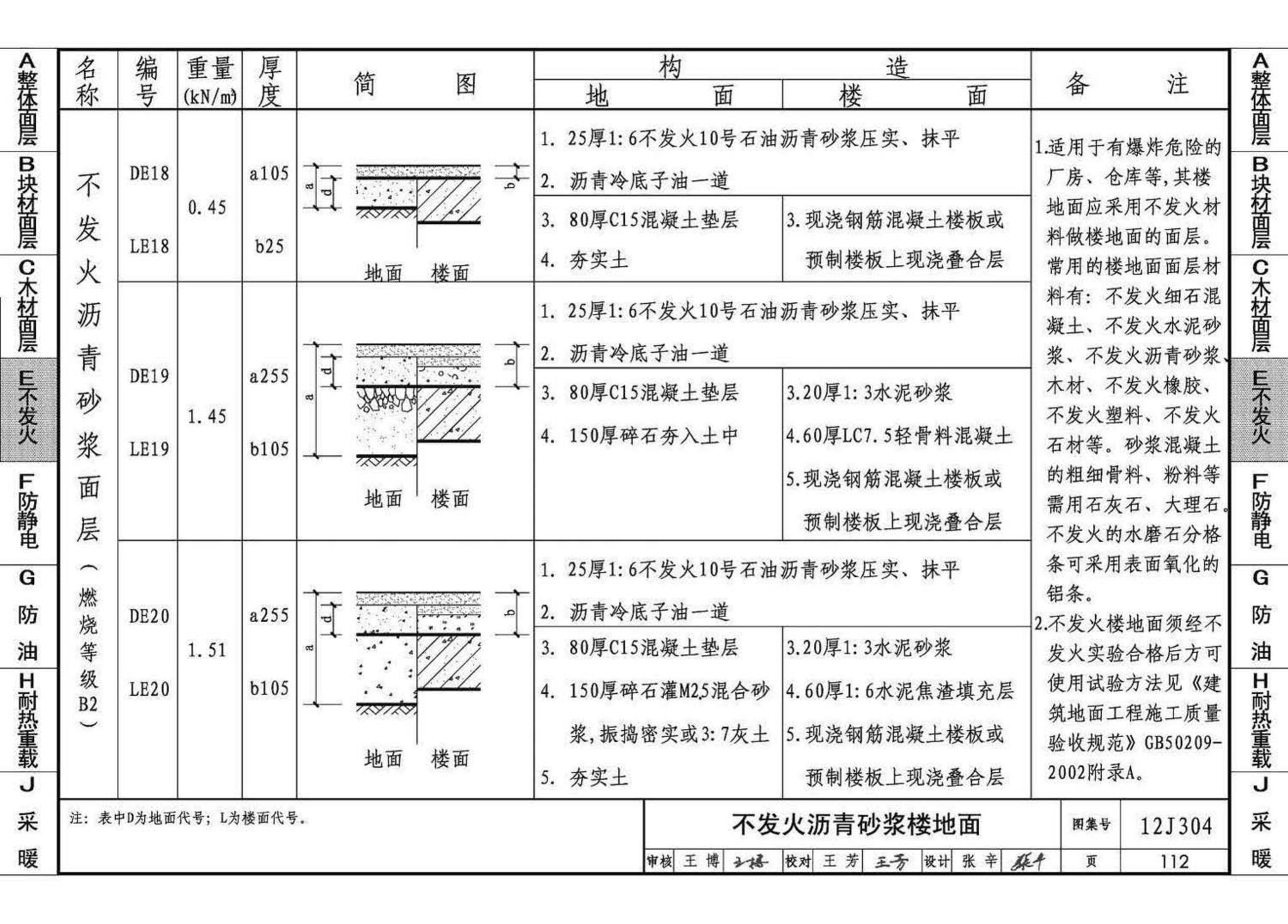 12J304--楼地面建筑构造