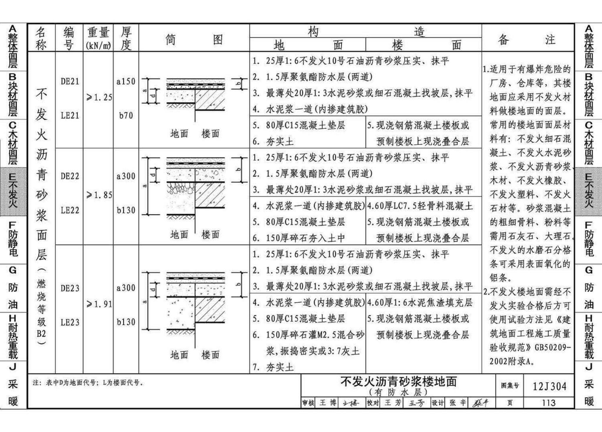 12J304--楼地面建筑构造