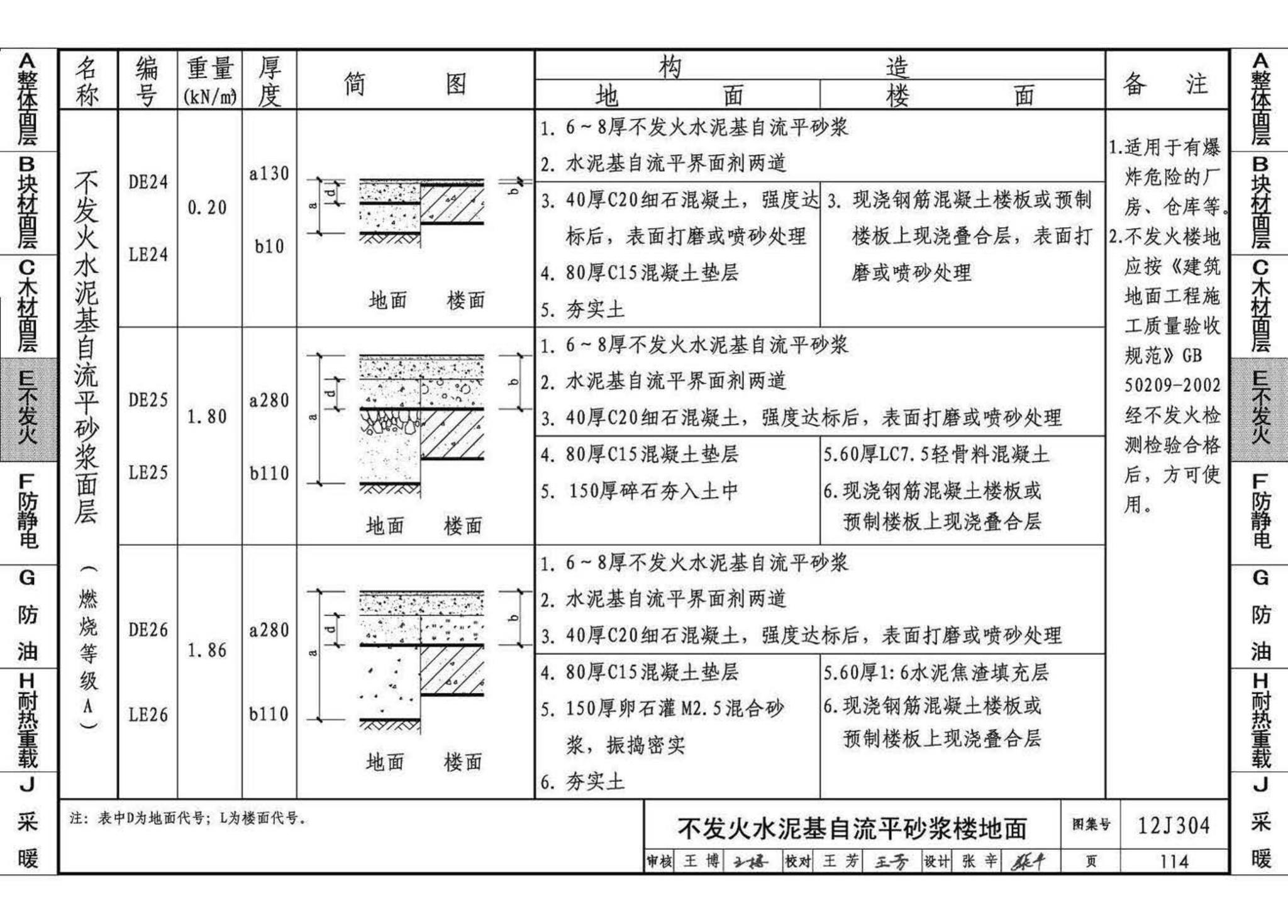 12J304--楼地面建筑构造