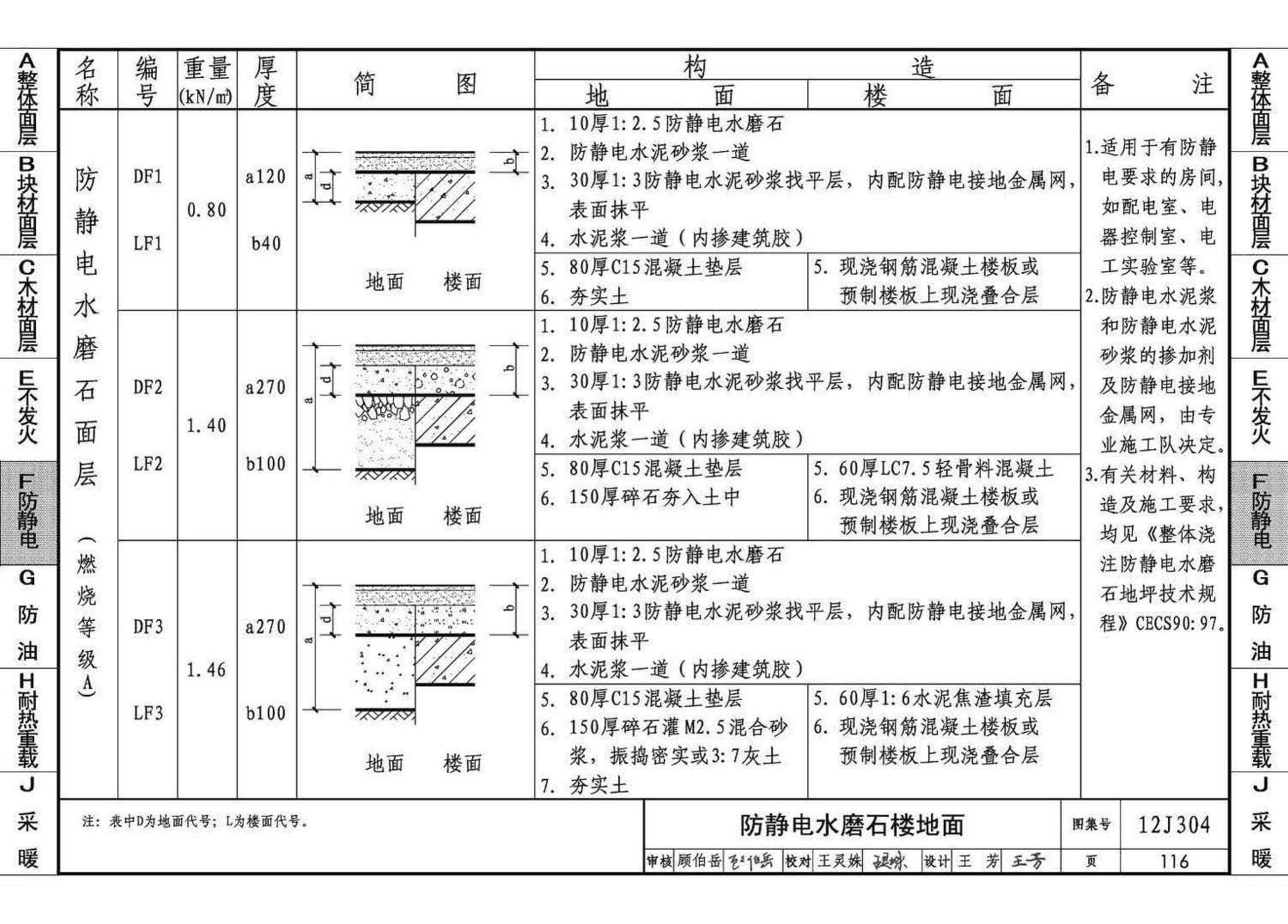 12J304--楼地面建筑构造