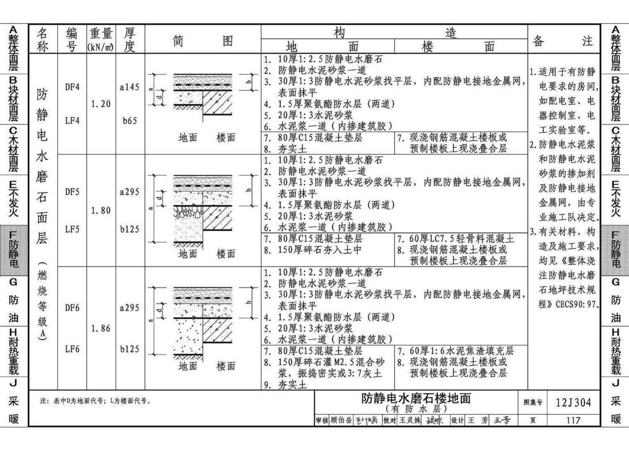 12J304--楼地面建筑构造