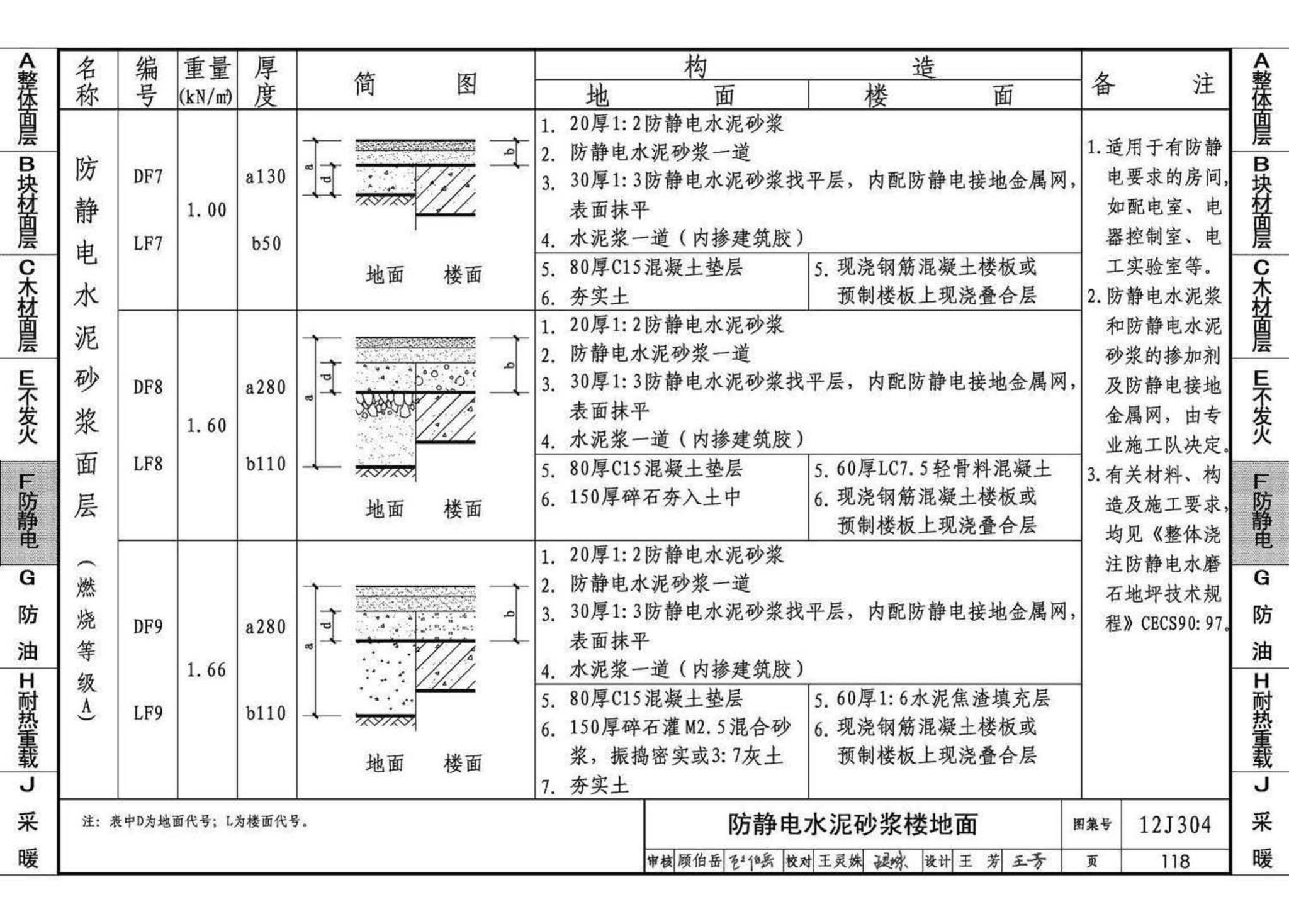 12J304--楼地面建筑构造