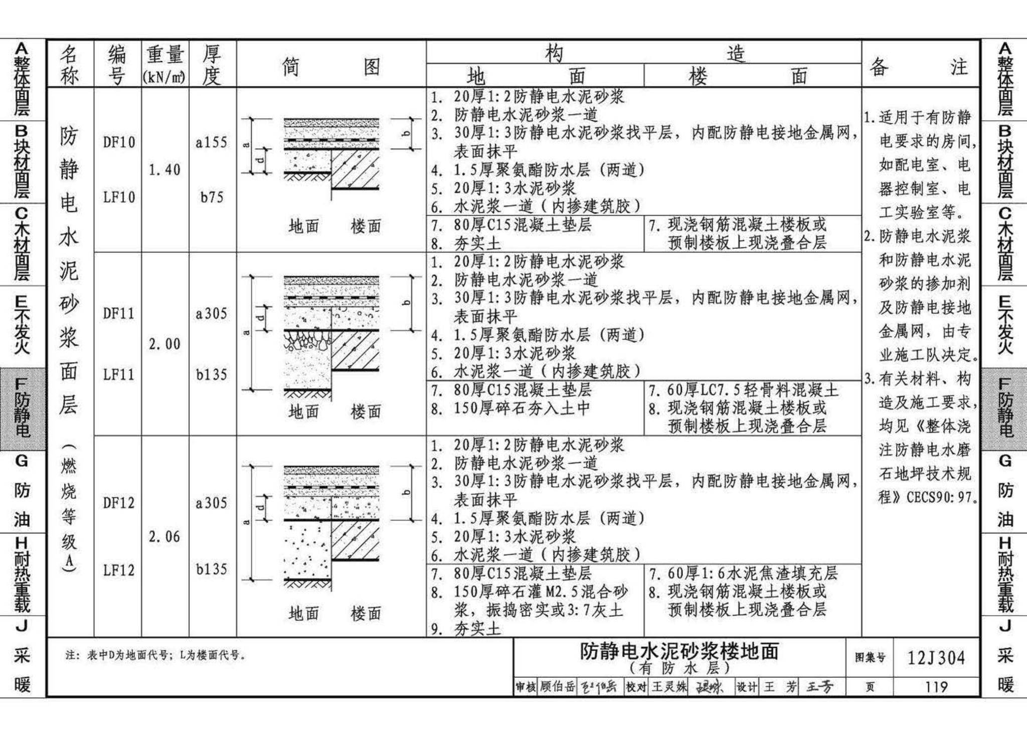 12J304--楼地面建筑构造