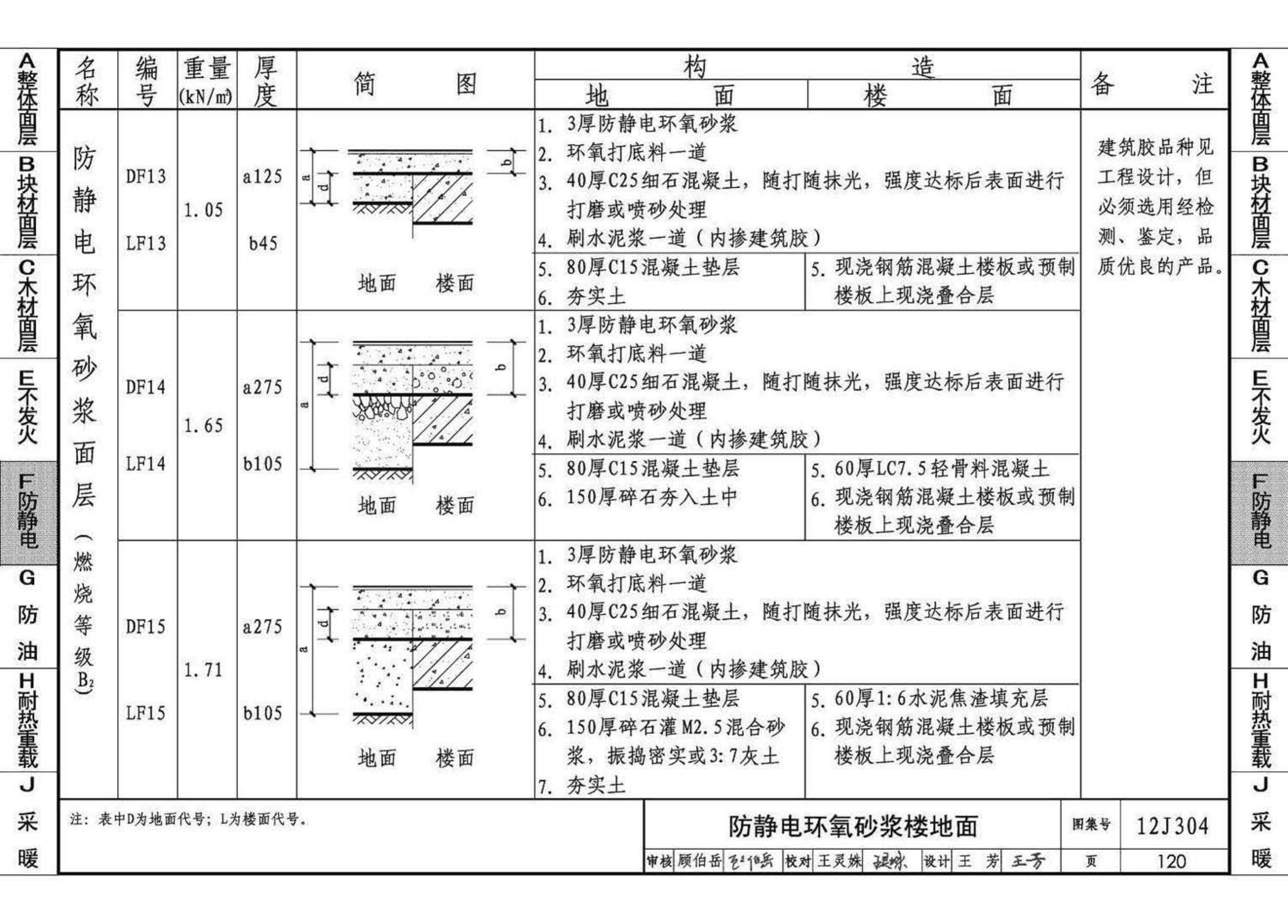 12J304--楼地面建筑构造