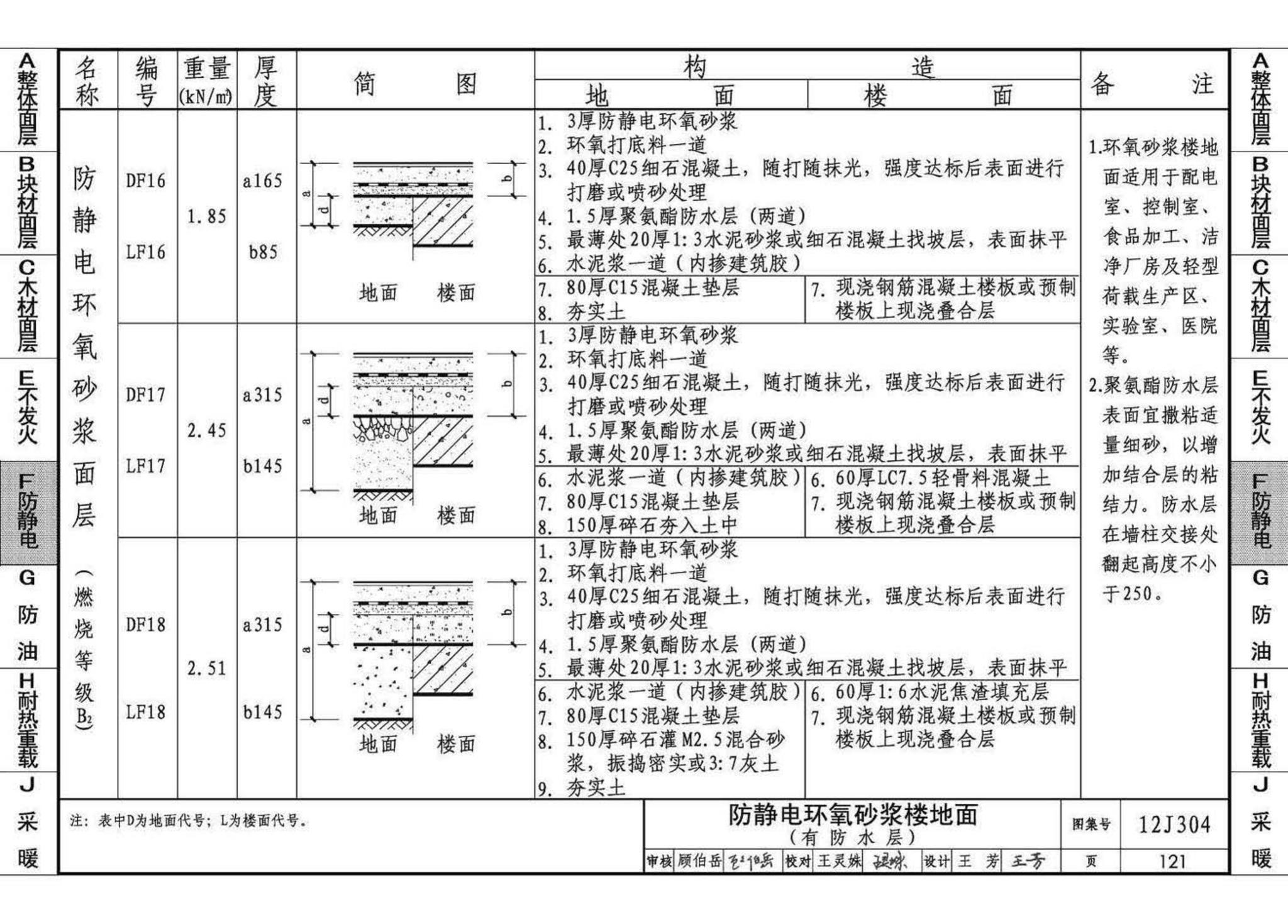 12J304--楼地面建筑构造