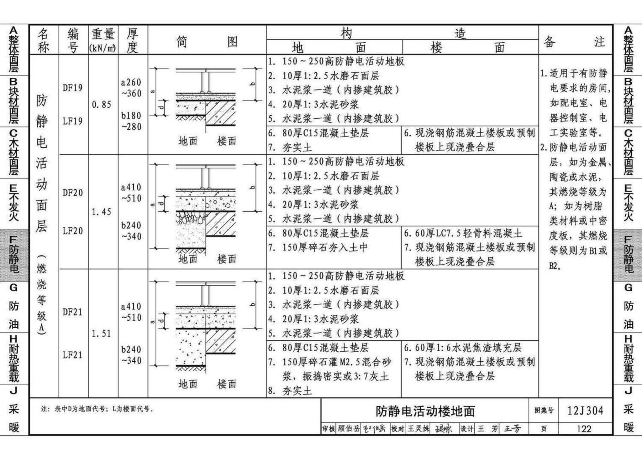 12J304--楼地面建筑构造