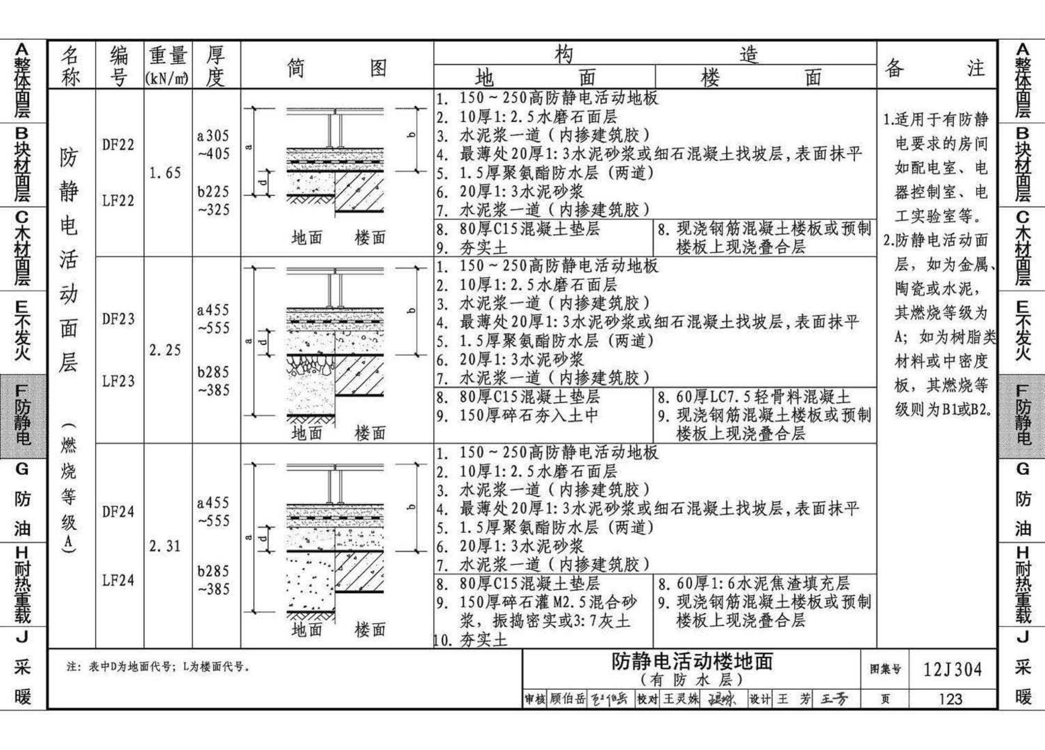 12J304--楼地面建筑构造