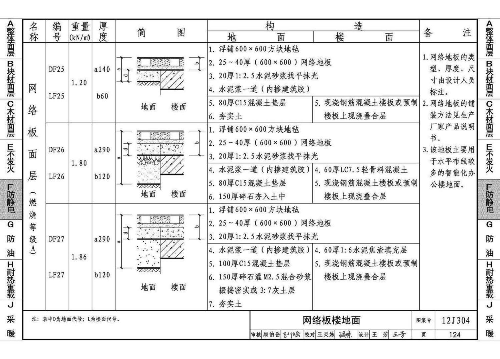 12J304--楼地面建筑构造