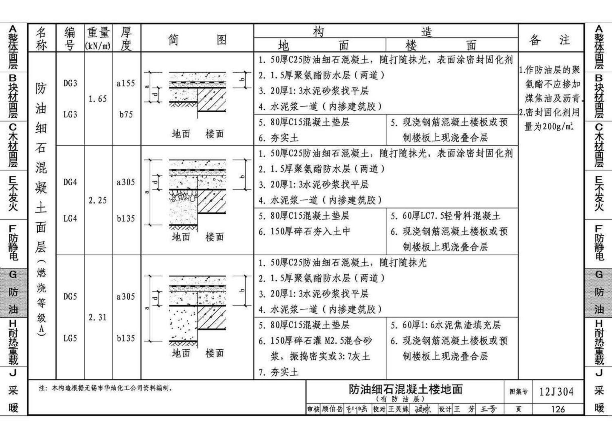 12J304--楼地面建筑构造