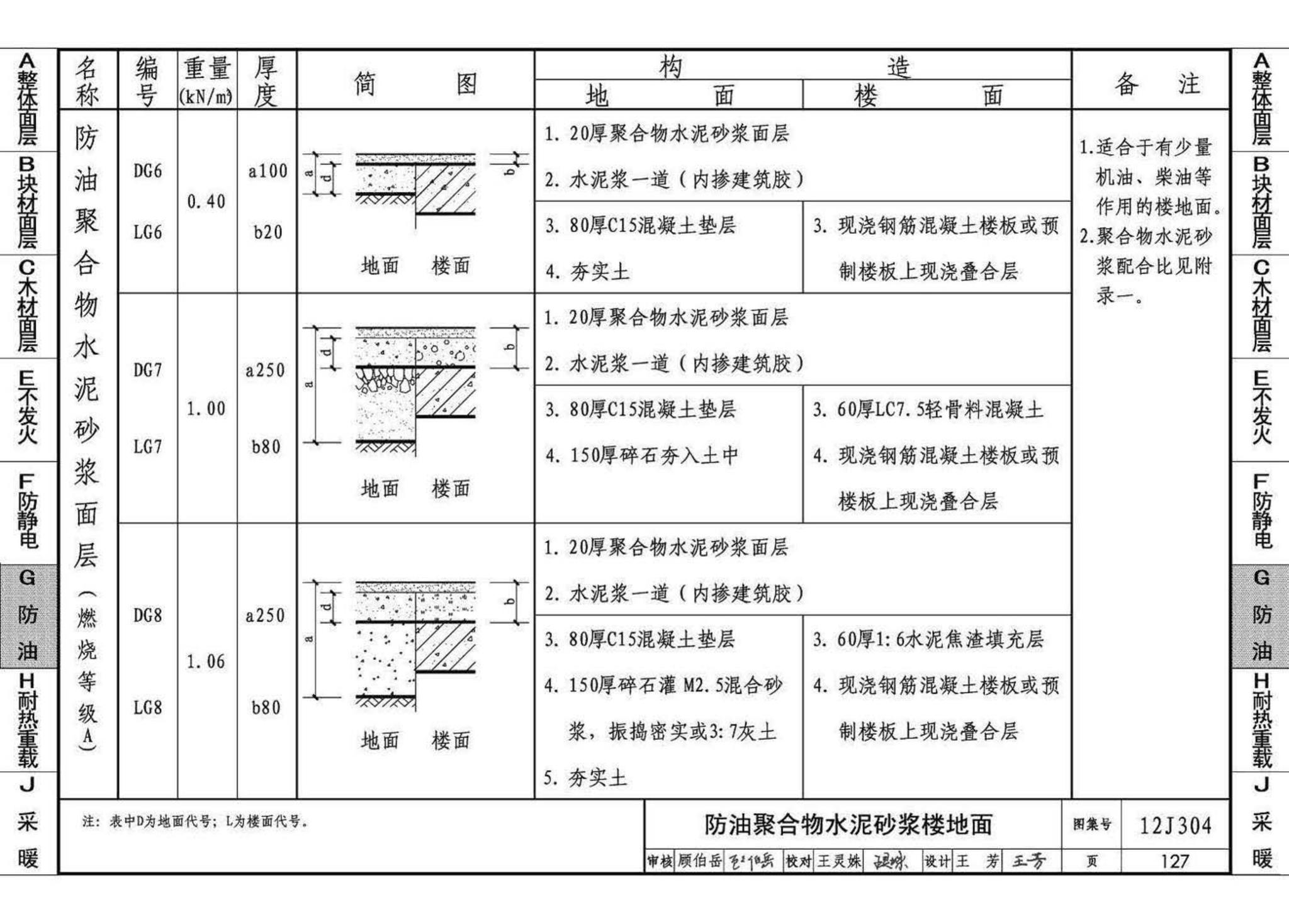 12J304--楼地面建筑构造