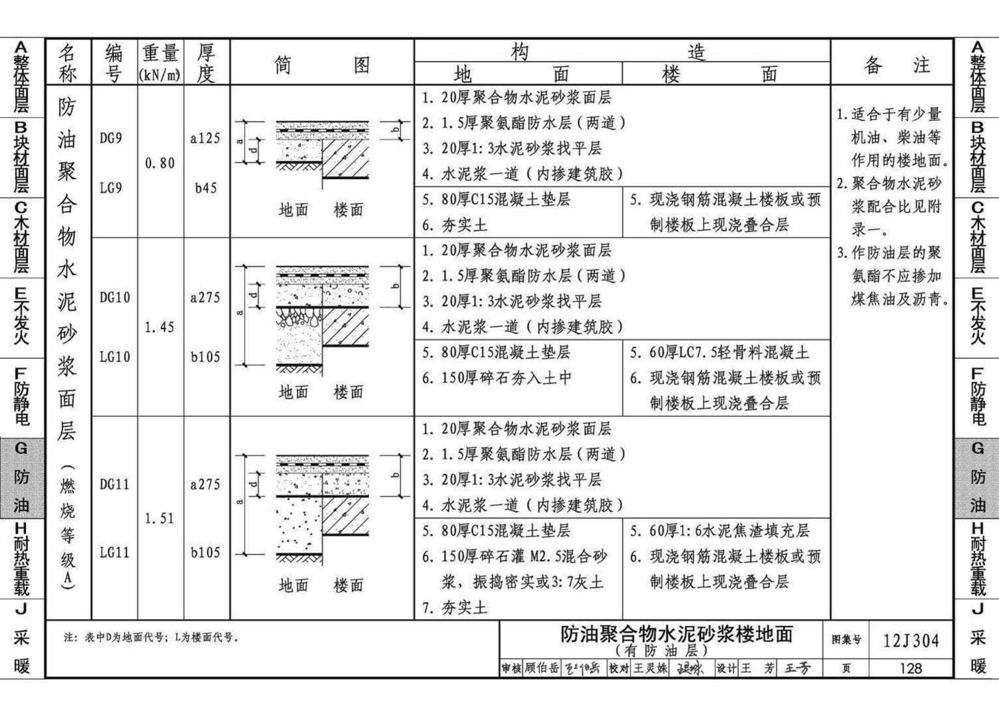 12J304--楼地面建筑构造