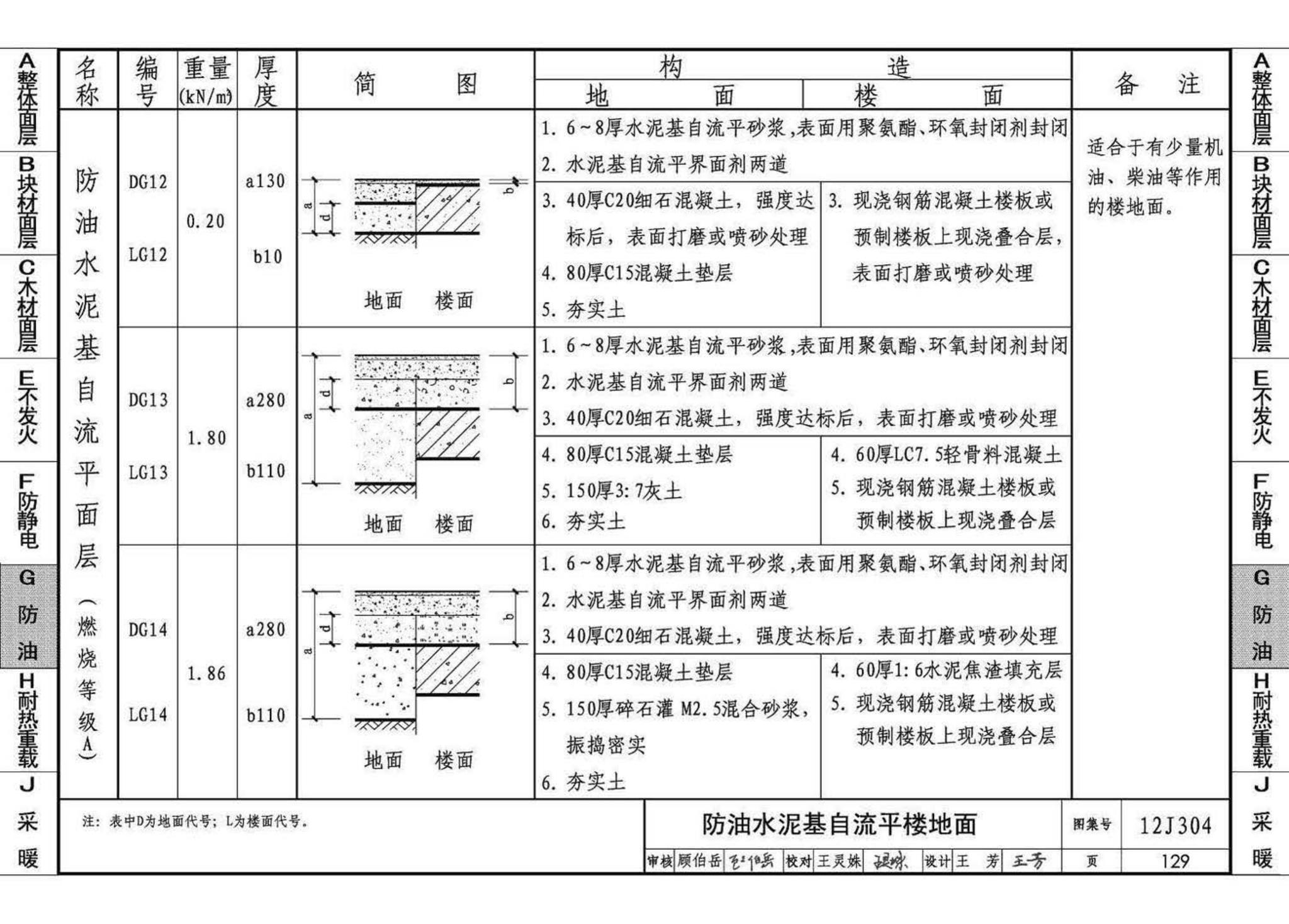 12J304--楼地面建筑构造