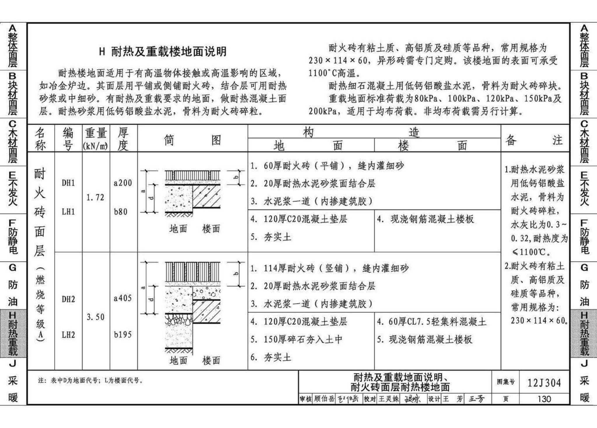 12J304--楼地面建筑构造