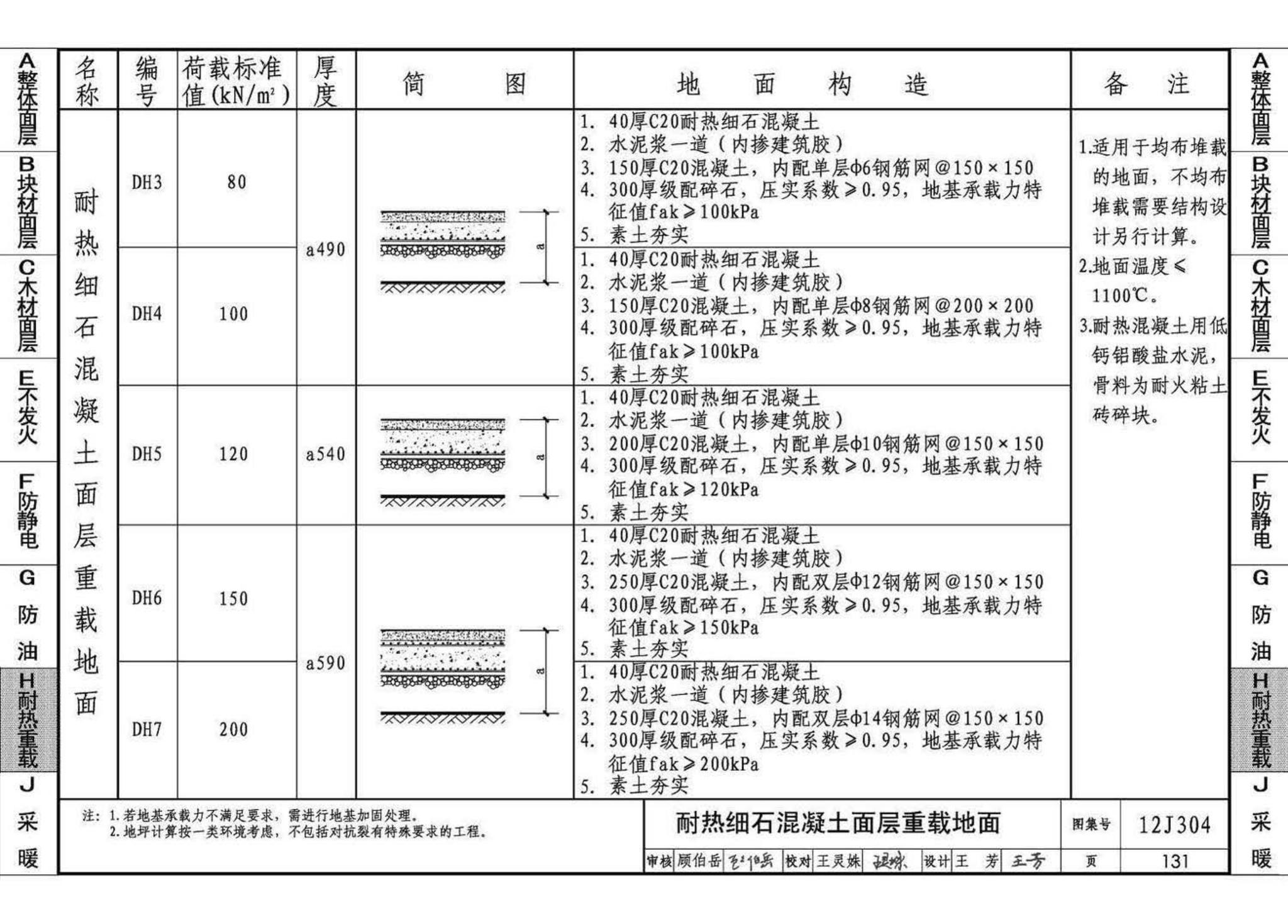 12J304--楼地面建筑构造