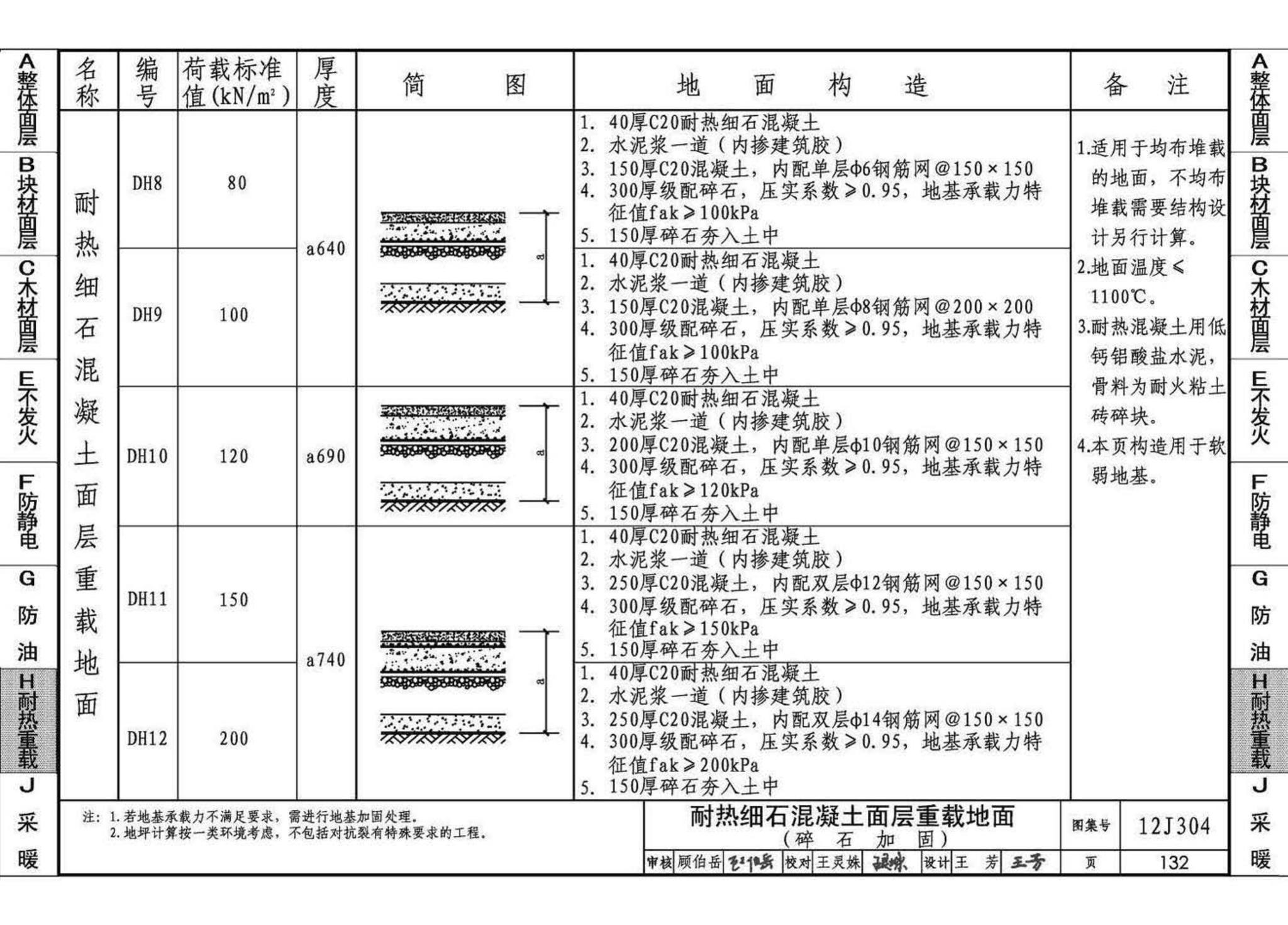 12J304--楼地面建筑构造