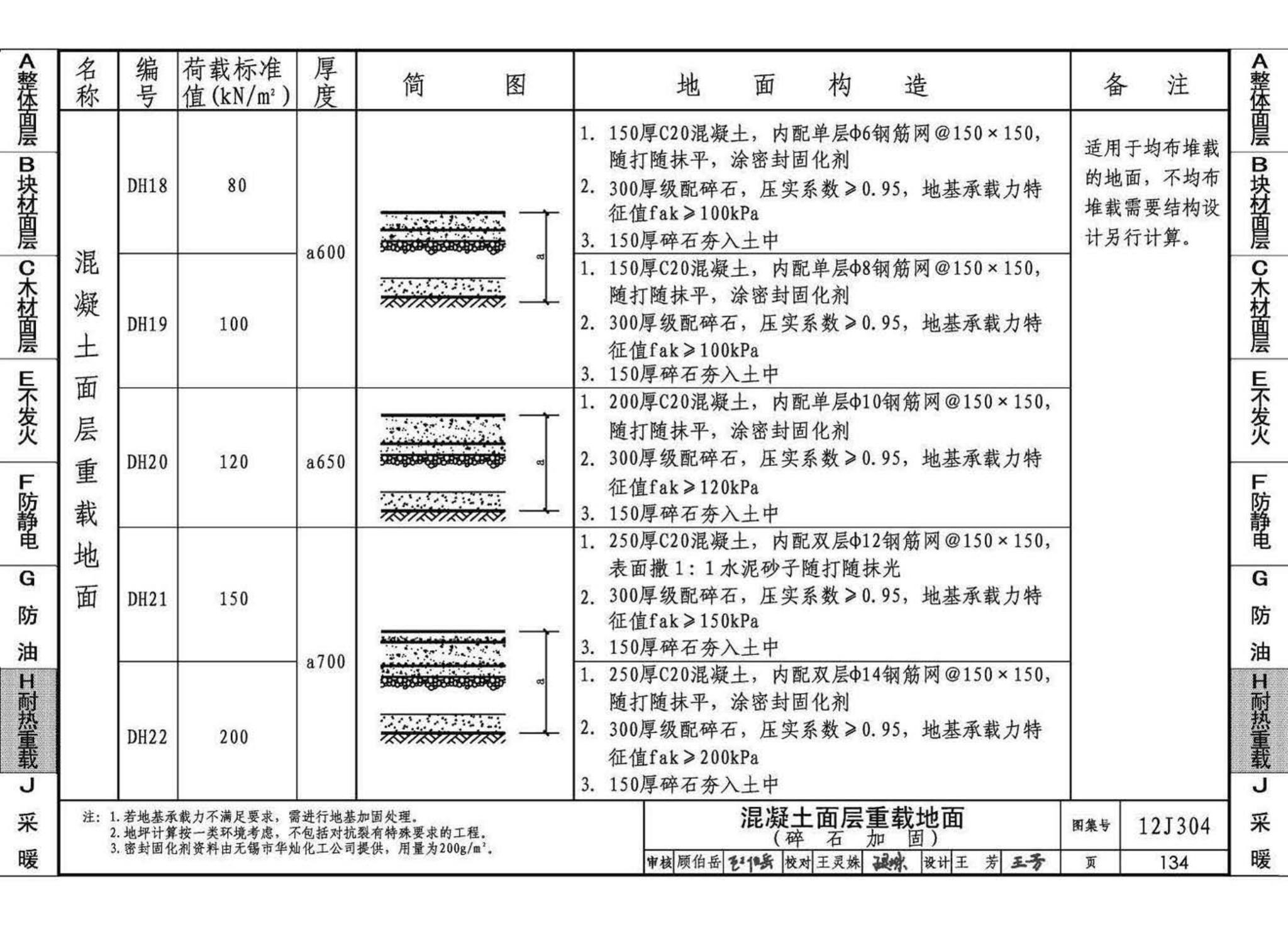 12J304--楼地面建筑构造