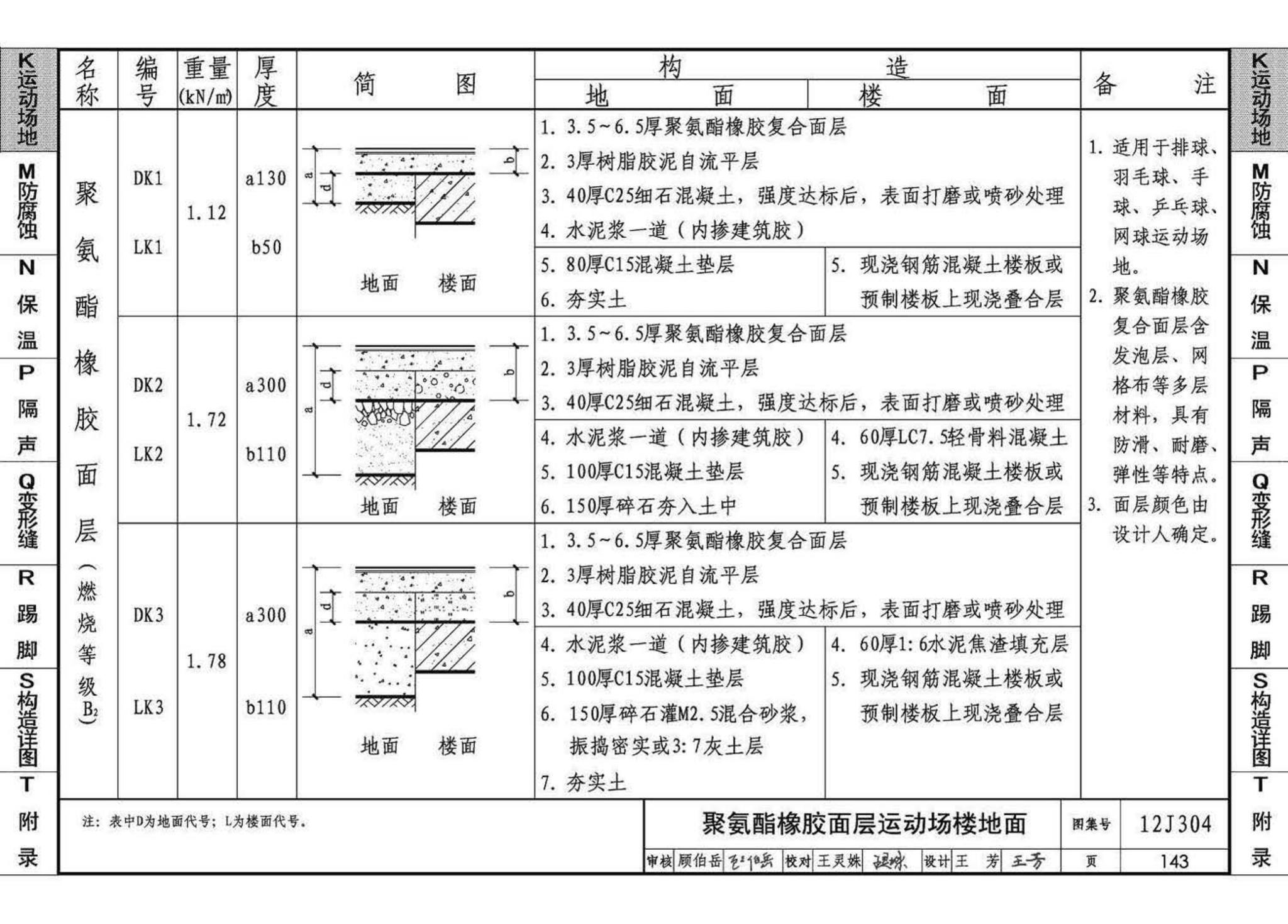 12J304--楼地面建筑构造