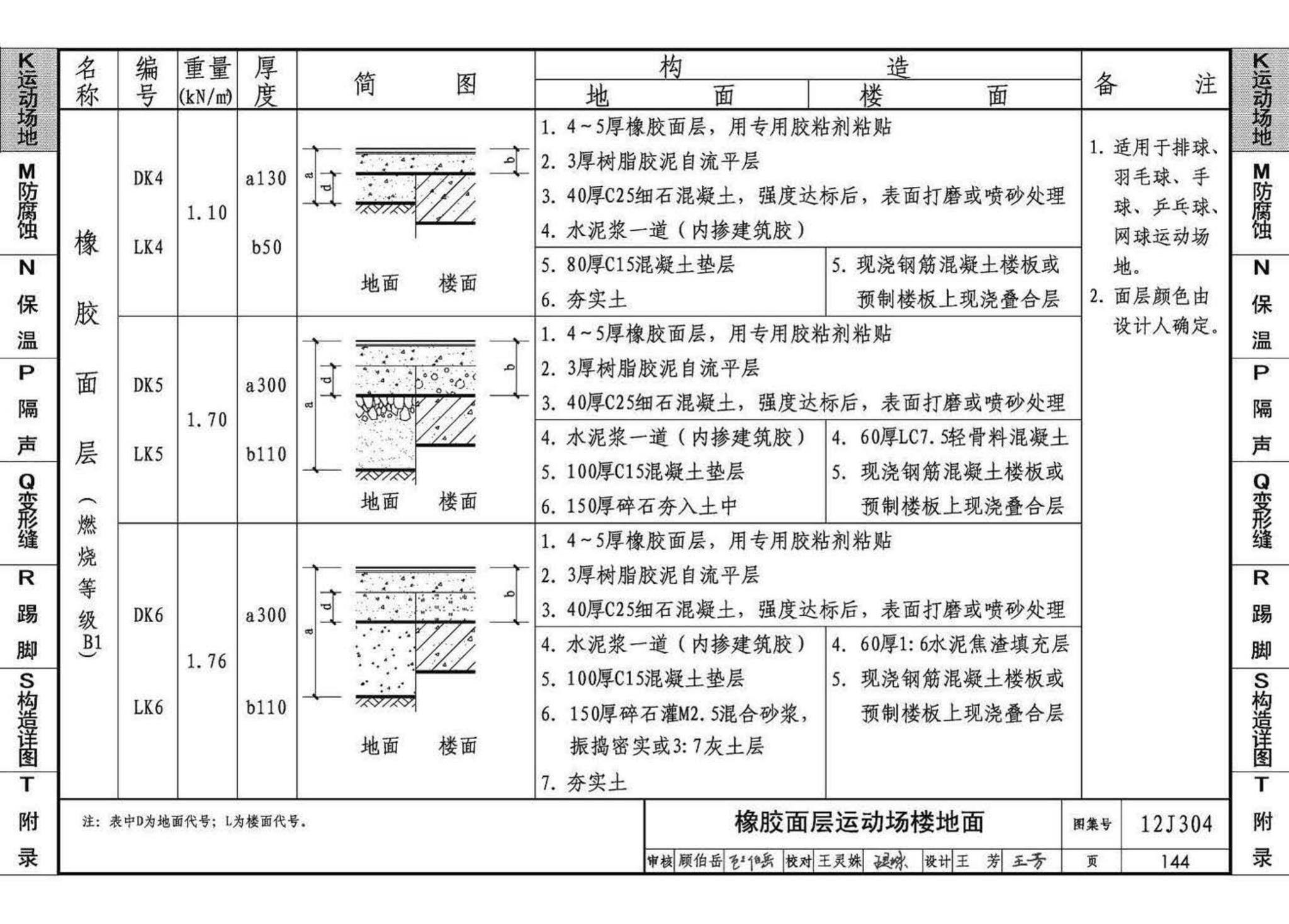 12J304--楼地面建筑构造