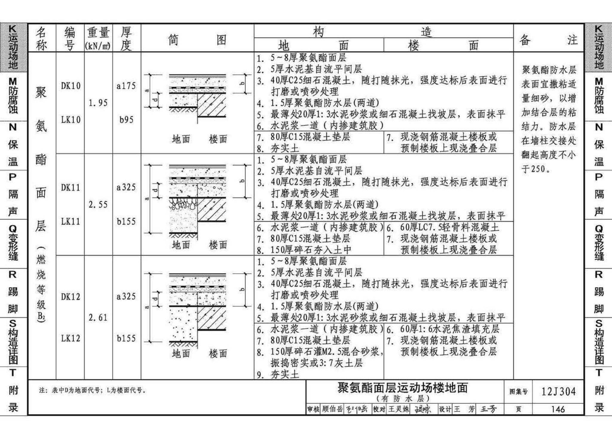 12J304--楼地面建筑构造