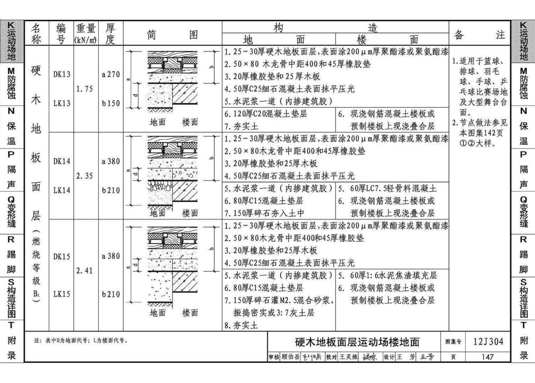 12J304--楼地面建筑构造