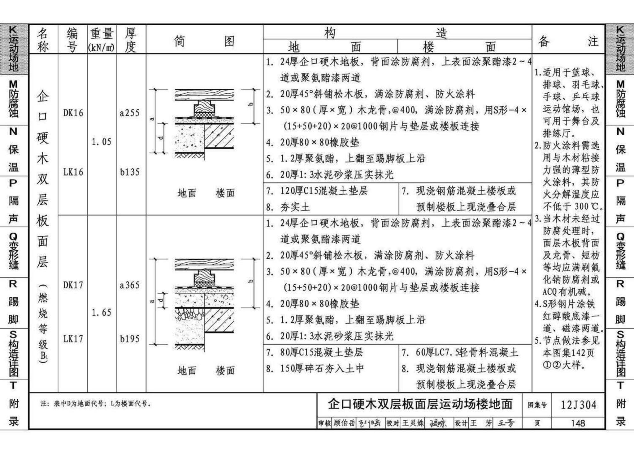 12J304--楼地面建筑构造