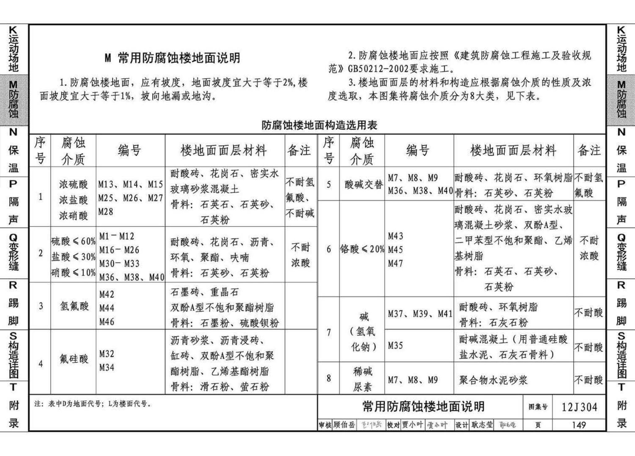 12J304--楼地面建筑构造