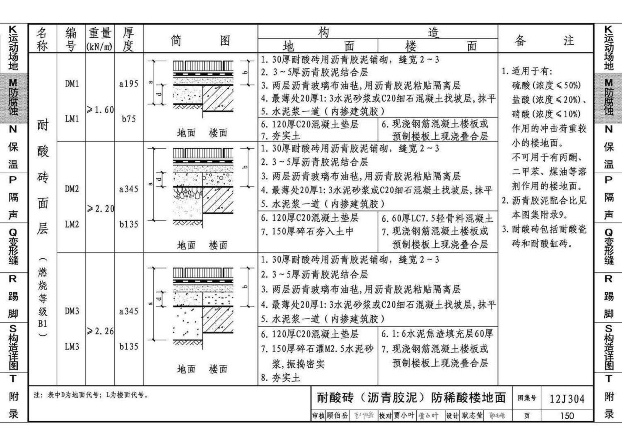 12J304--楼地面建筑构造