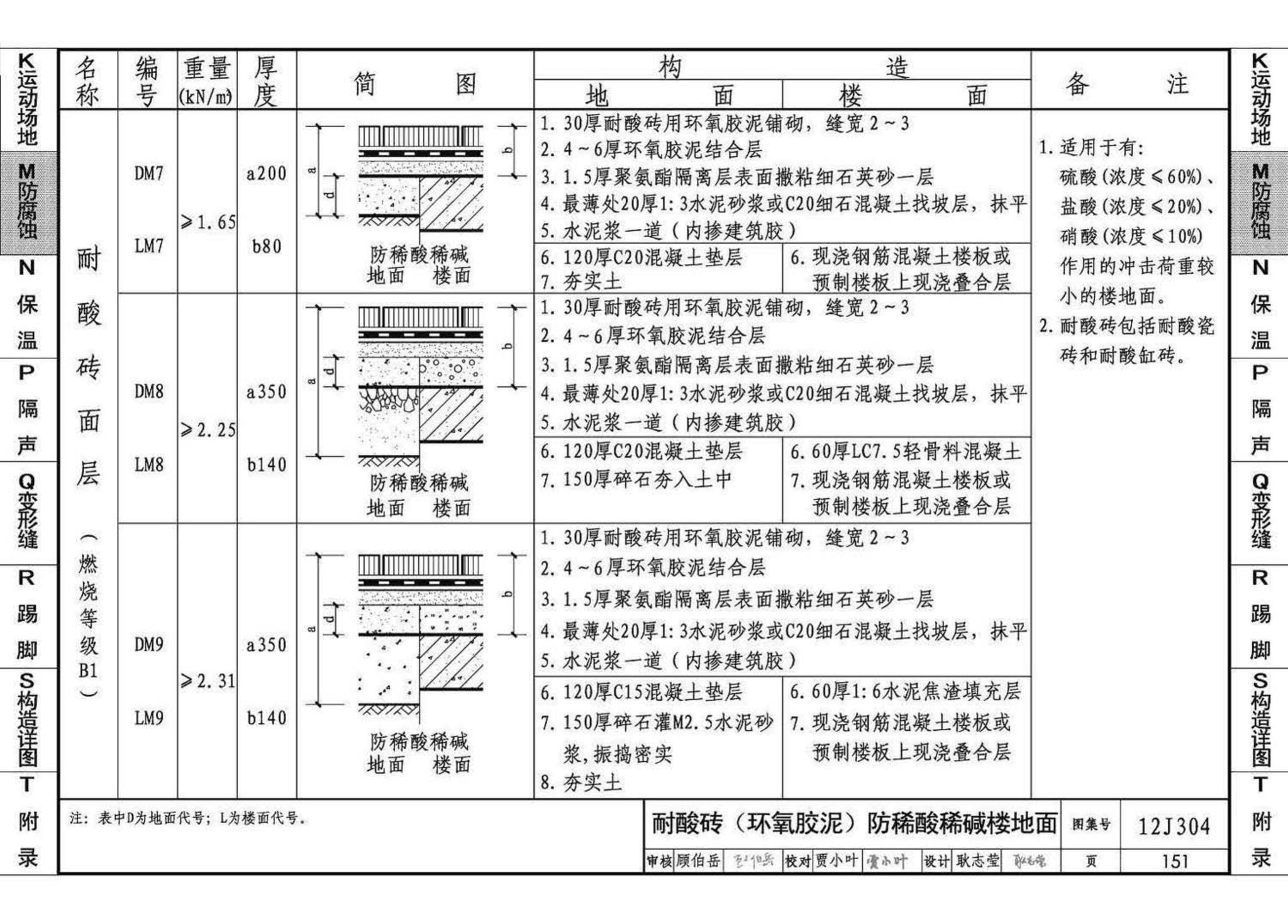 12J304--楼地面建筑构造