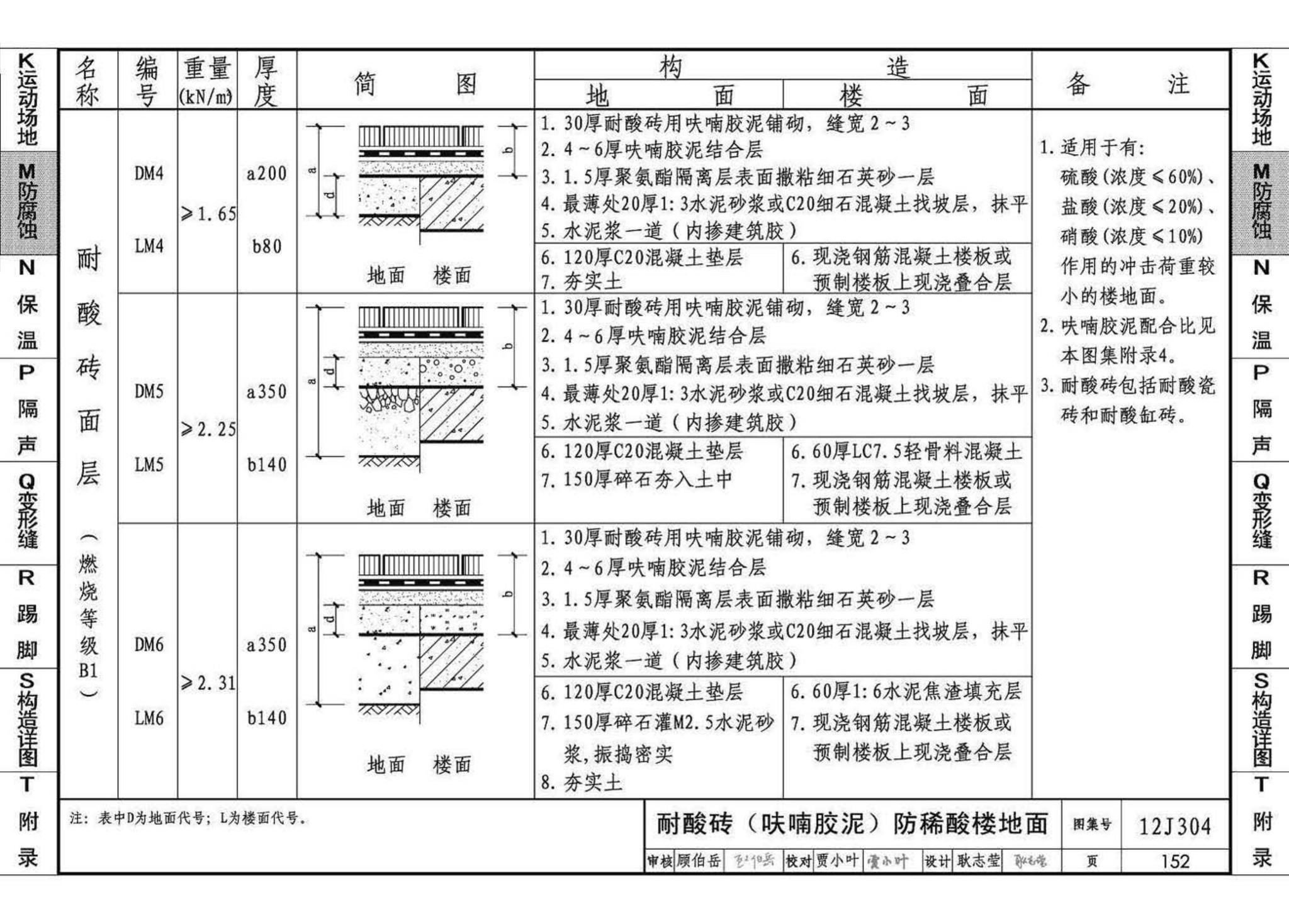 12J304--楼地面建筑构造