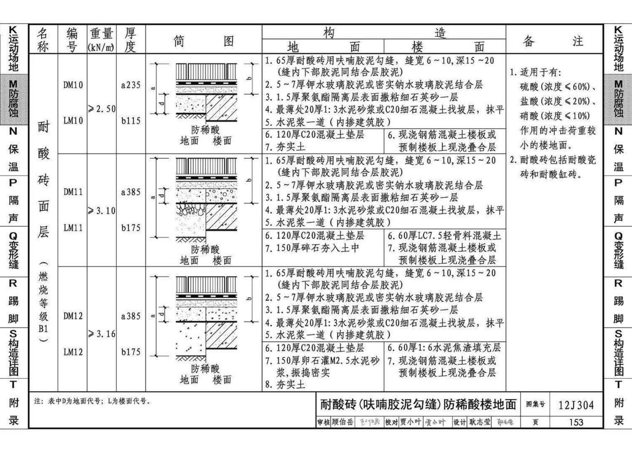 12J304--楼地面建筑构造