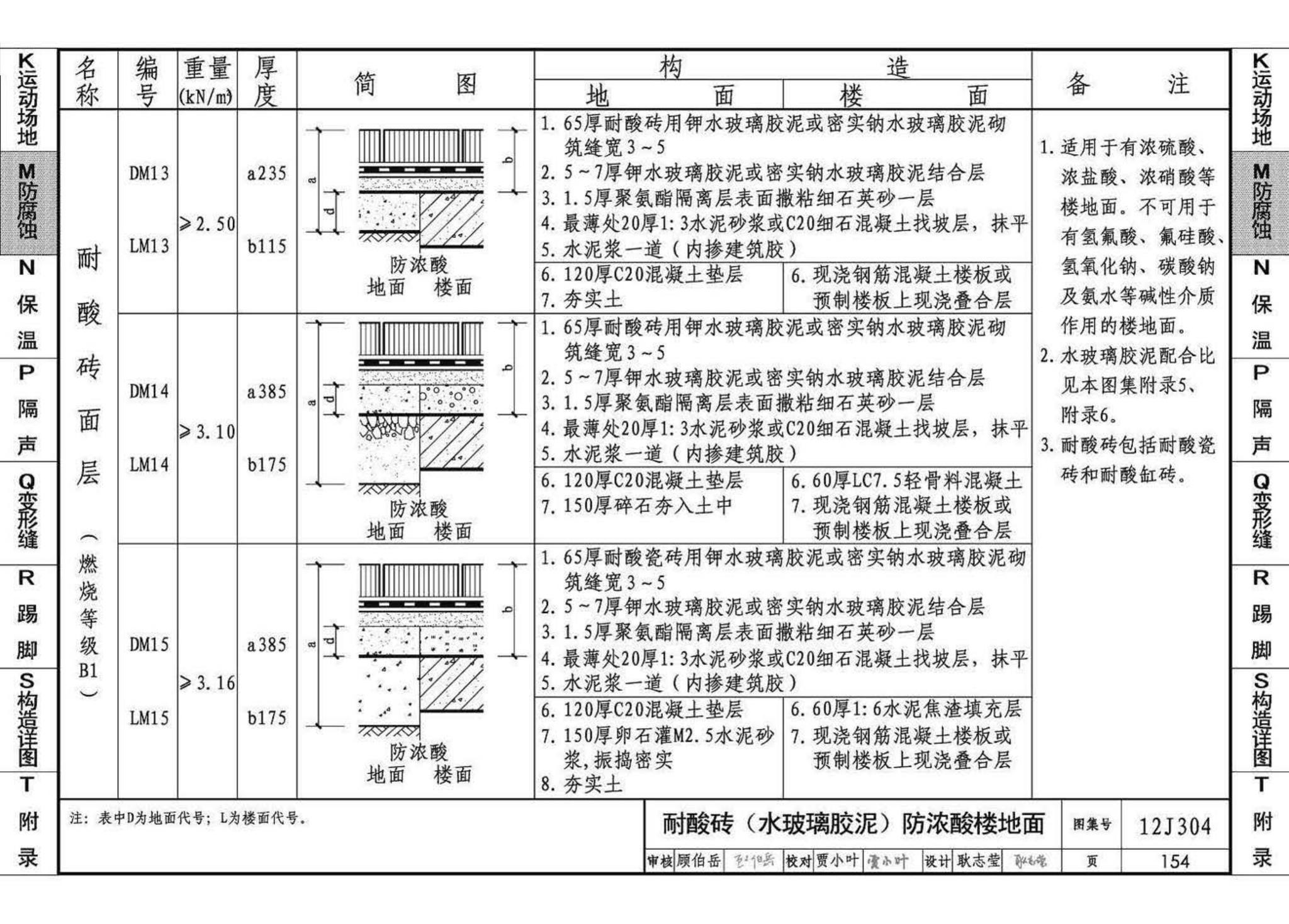 12J304--楼地面建筑构造