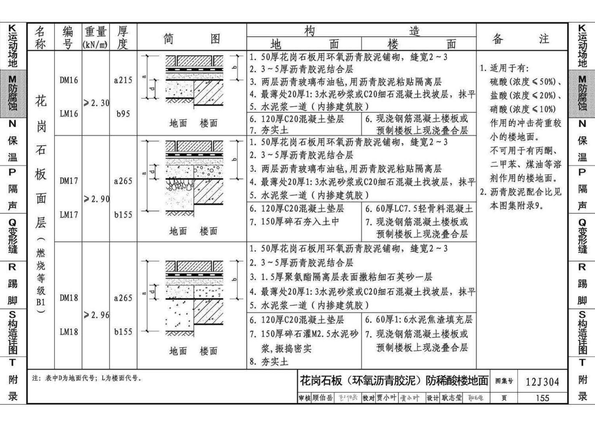 12J304--楼地面建筑构造