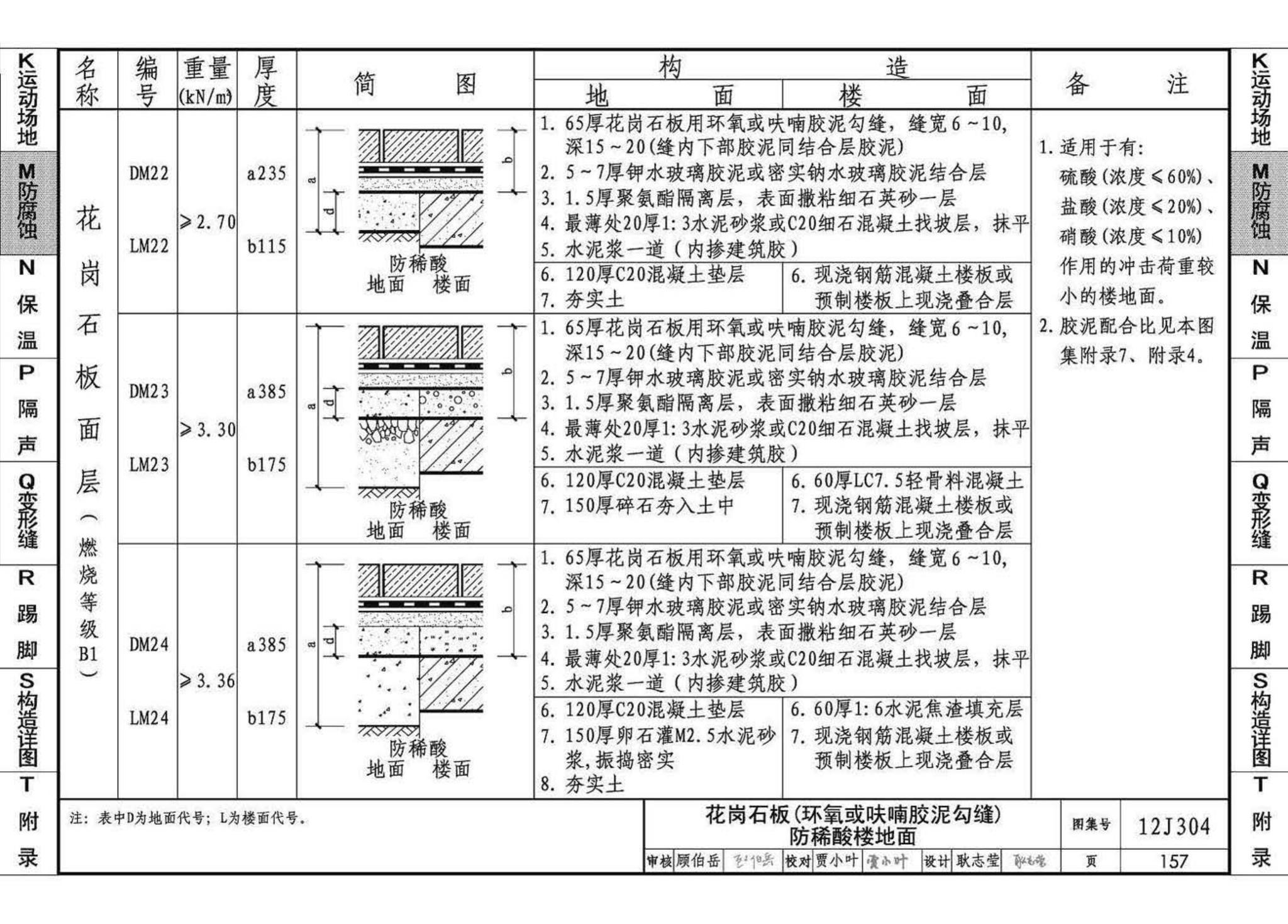 12J304--楼地面建筑构造