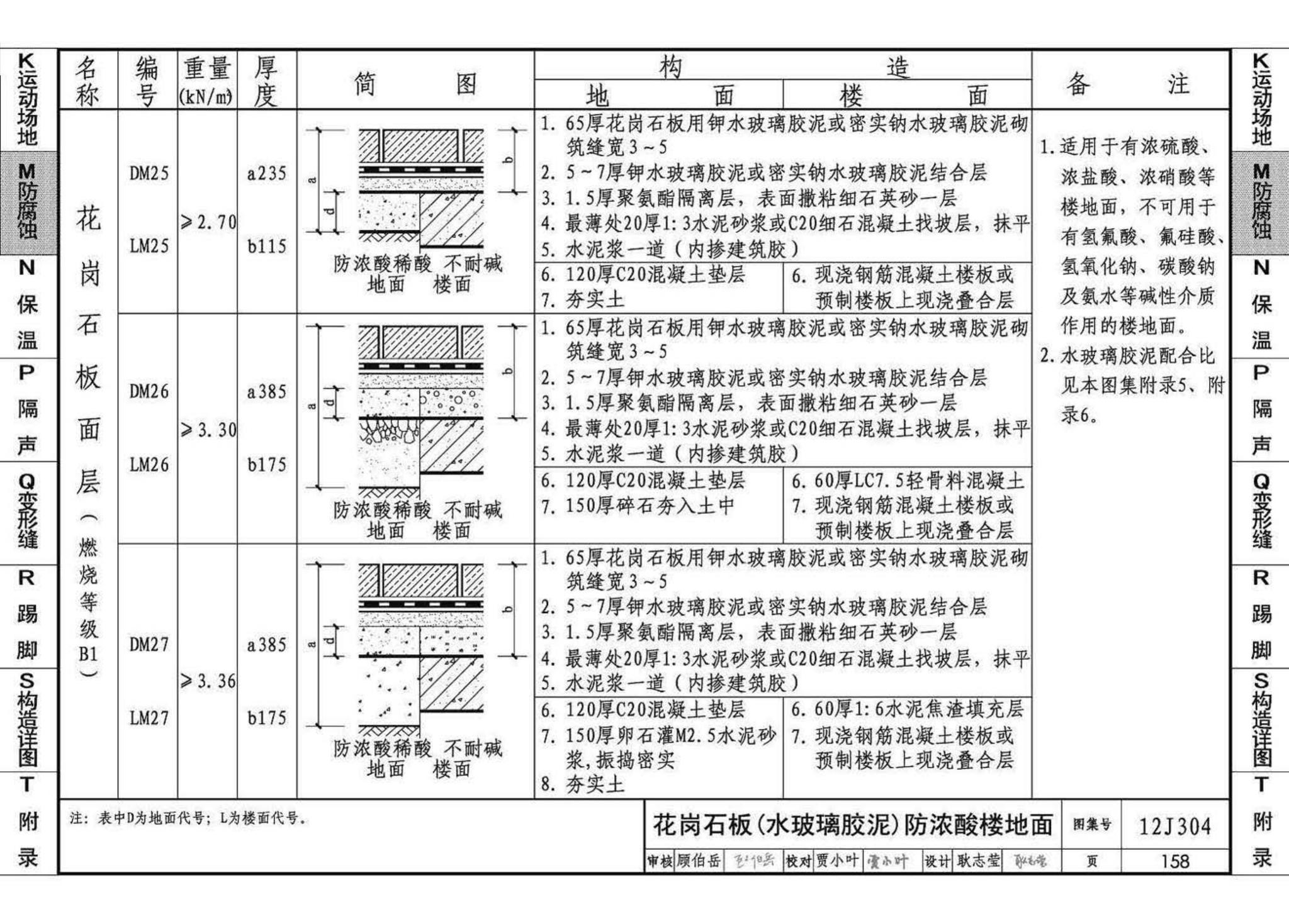 12J304--楼地面建筑构造