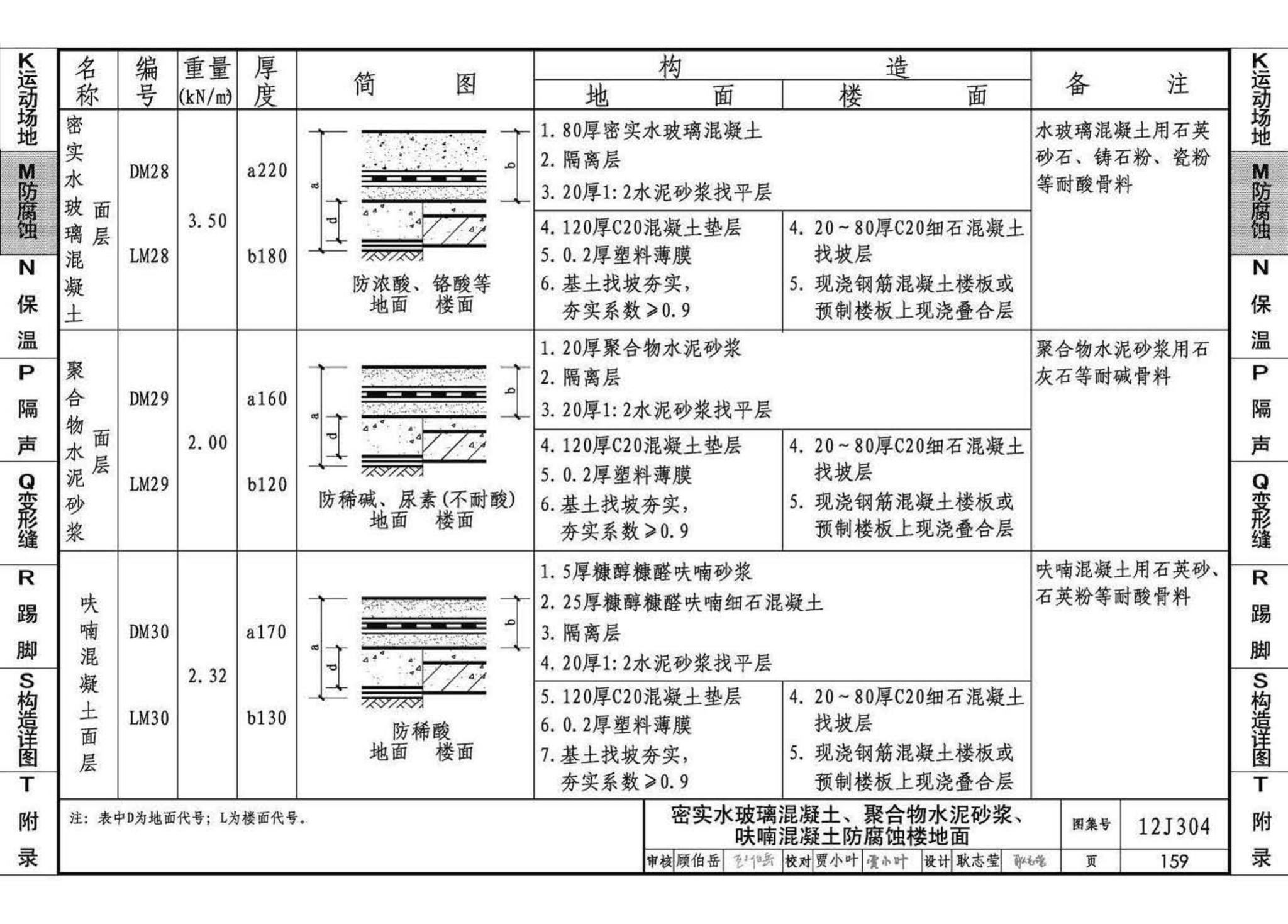 12J304--楼地面建筑构造