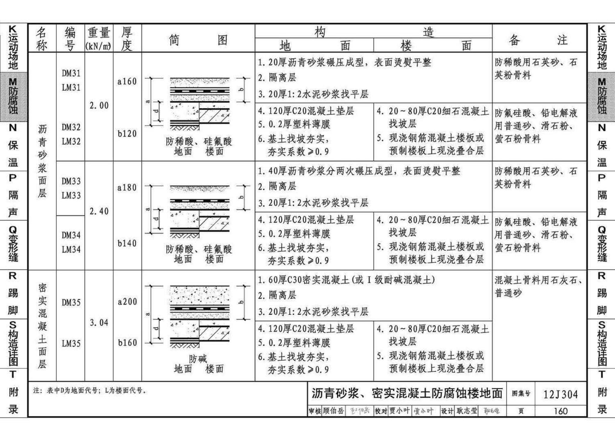 12J304--楼地面建筑构造