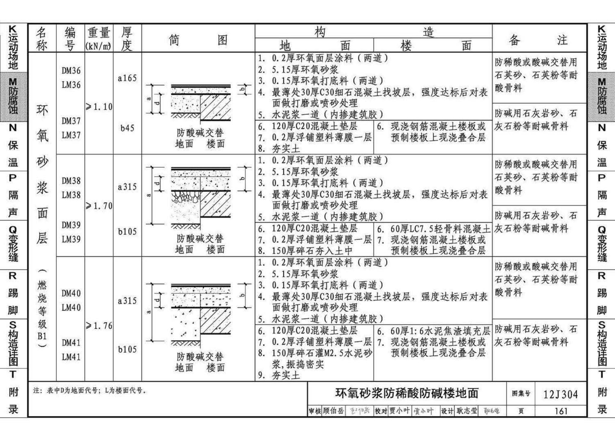 12J304--楼地面建筑构造