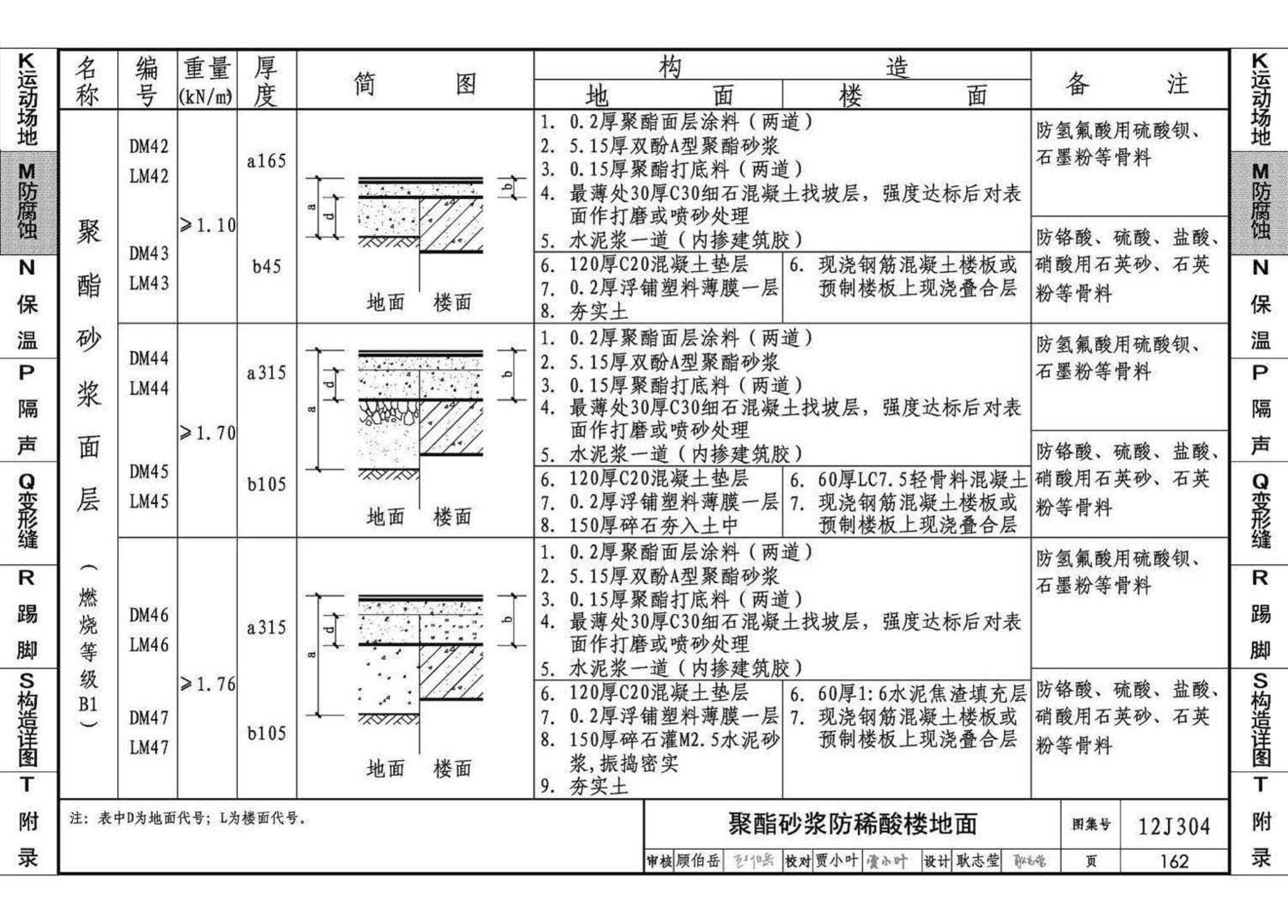 12J304--楼地面建筑构造