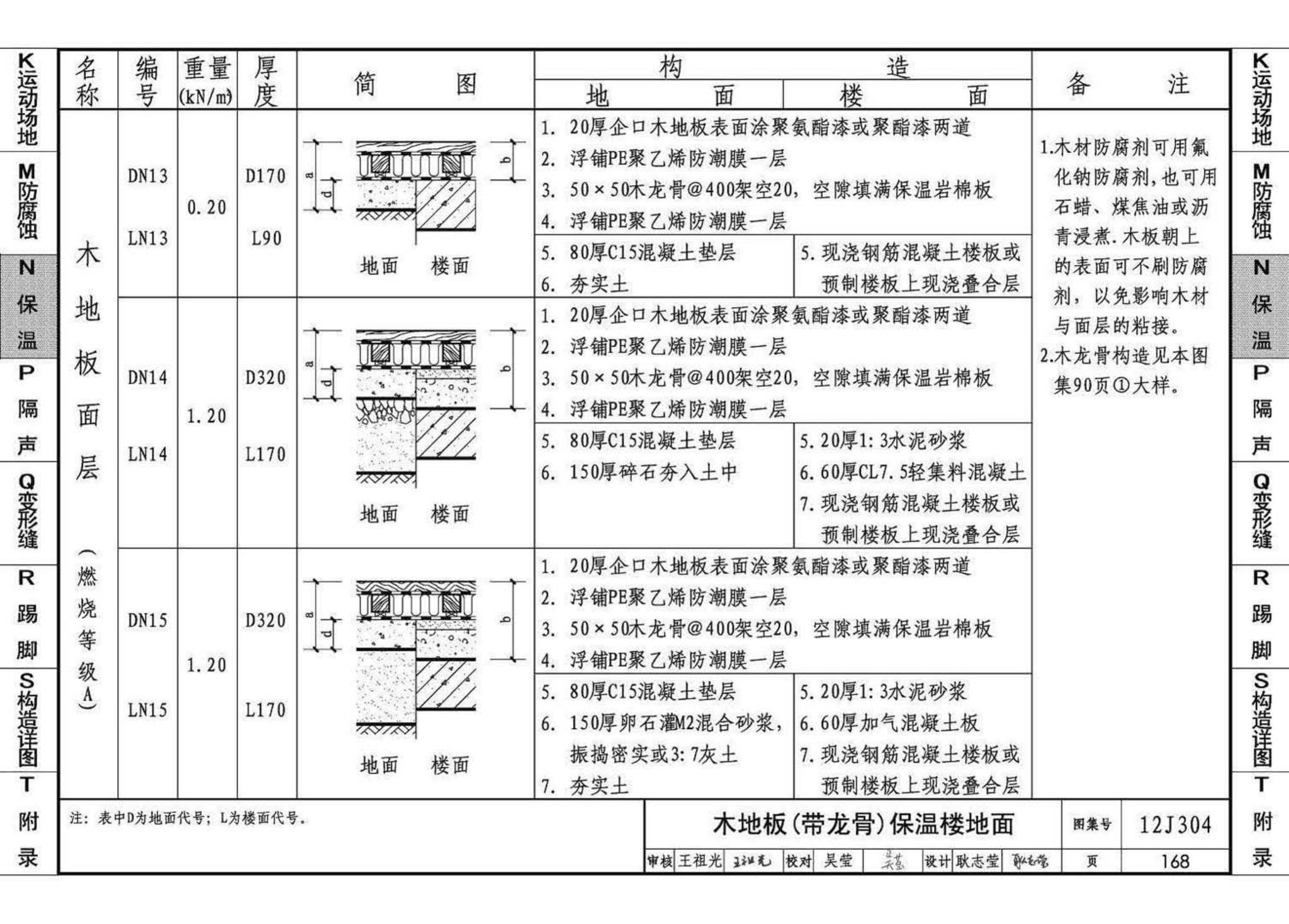 12J304--楼地面建筑构造