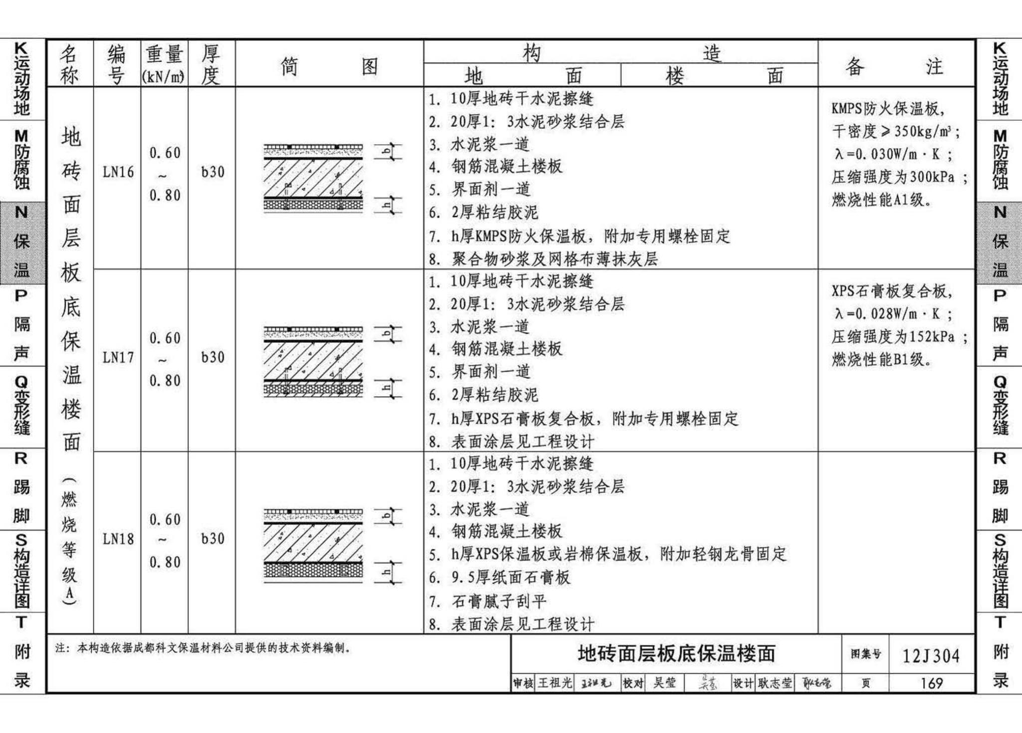 12J304--楼地面建筑构造