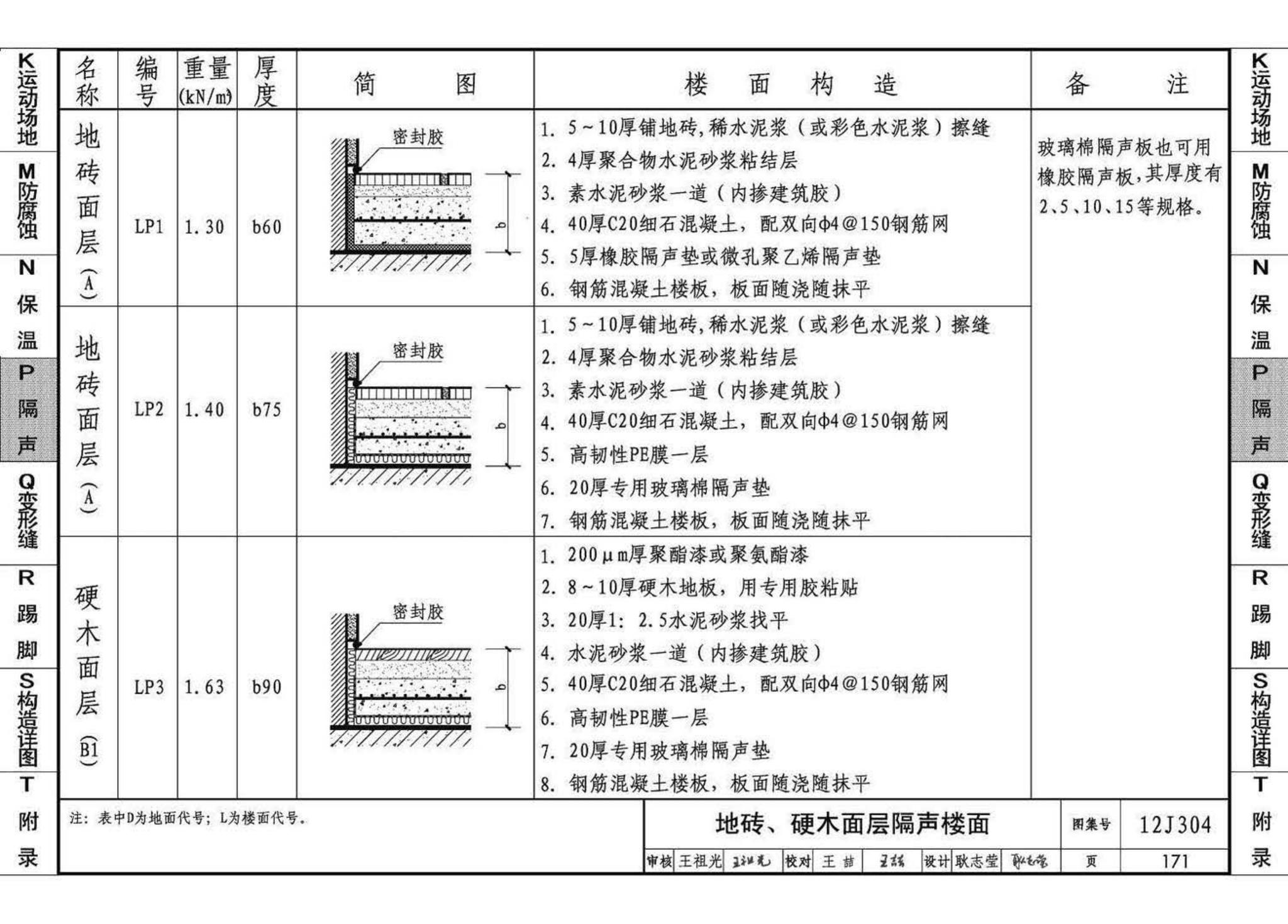 12J304--楼地面建筑构造