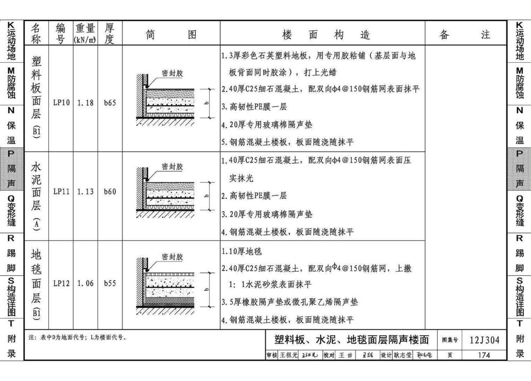 12J304--楼地面建筑构造